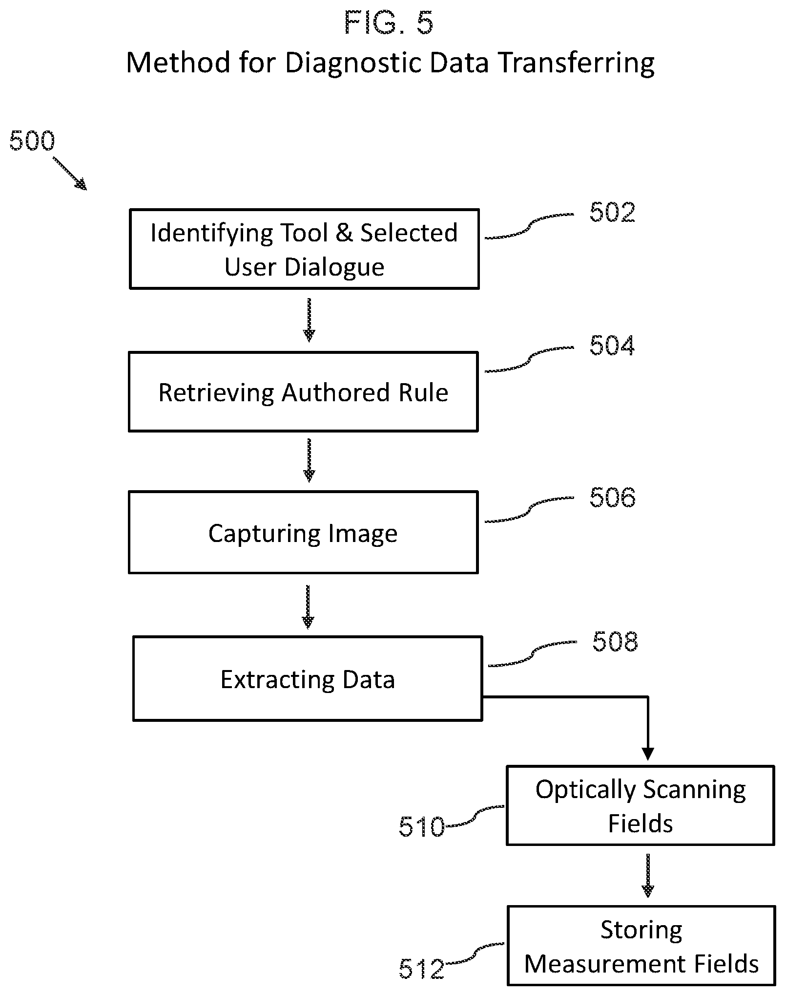 Patent US12307836 Figure 7 – Data transfer system and method for automotive diagnostics and service