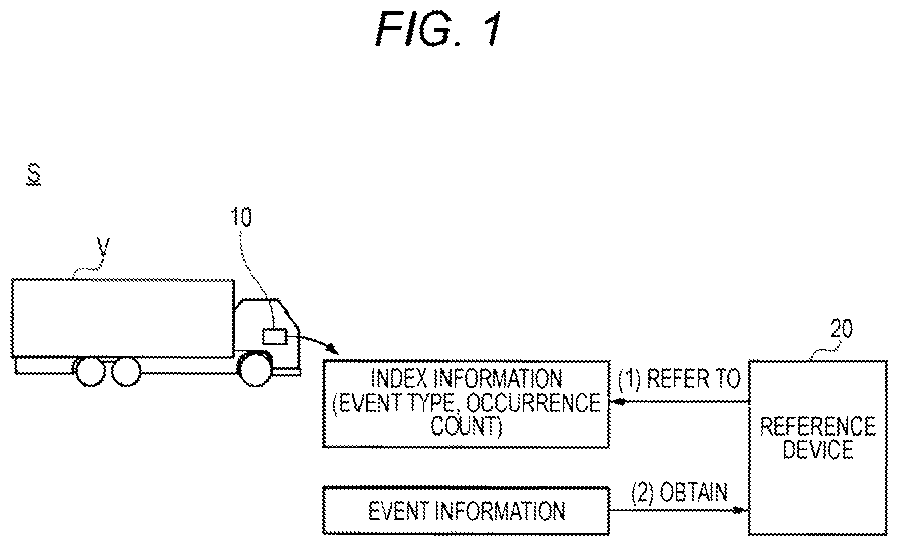 Patent US12307837 Figure 1 – Event information recording device and event information reference system