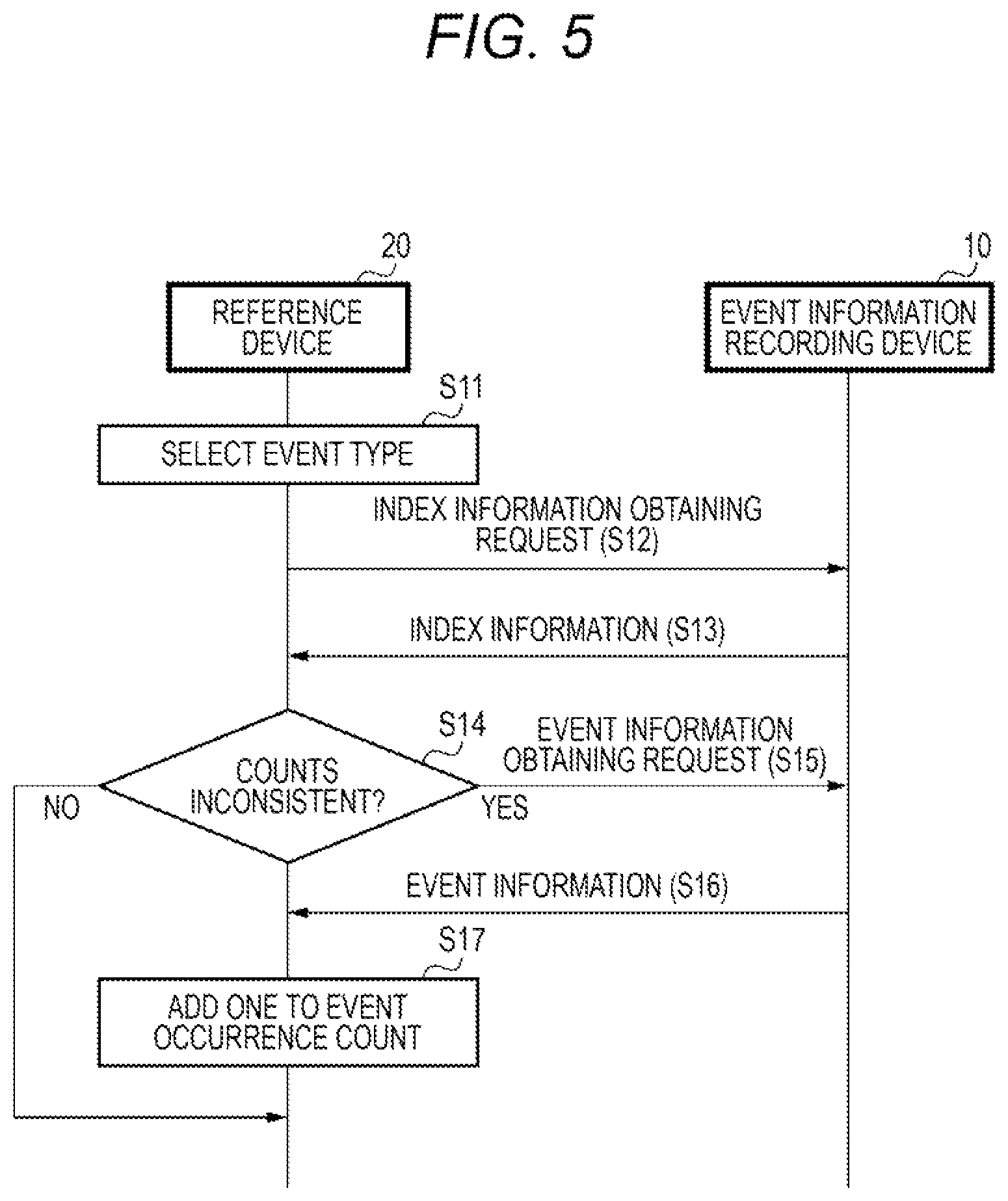 Patent US12307837 Figure 4 – Event information recording device and event information reference system