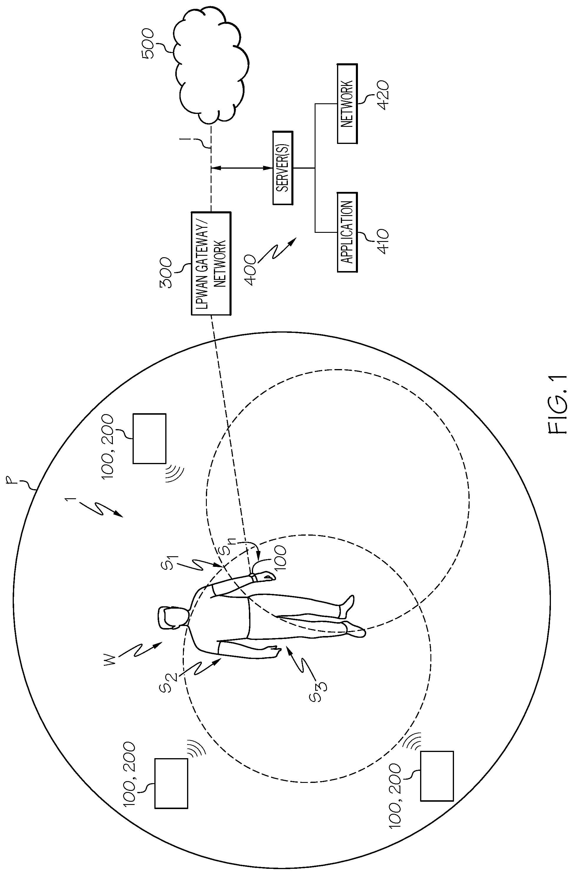 Patent US12307838 Figure 1 – Method and system for connectivity and control of a hazard-prone environment using a low power wide area network