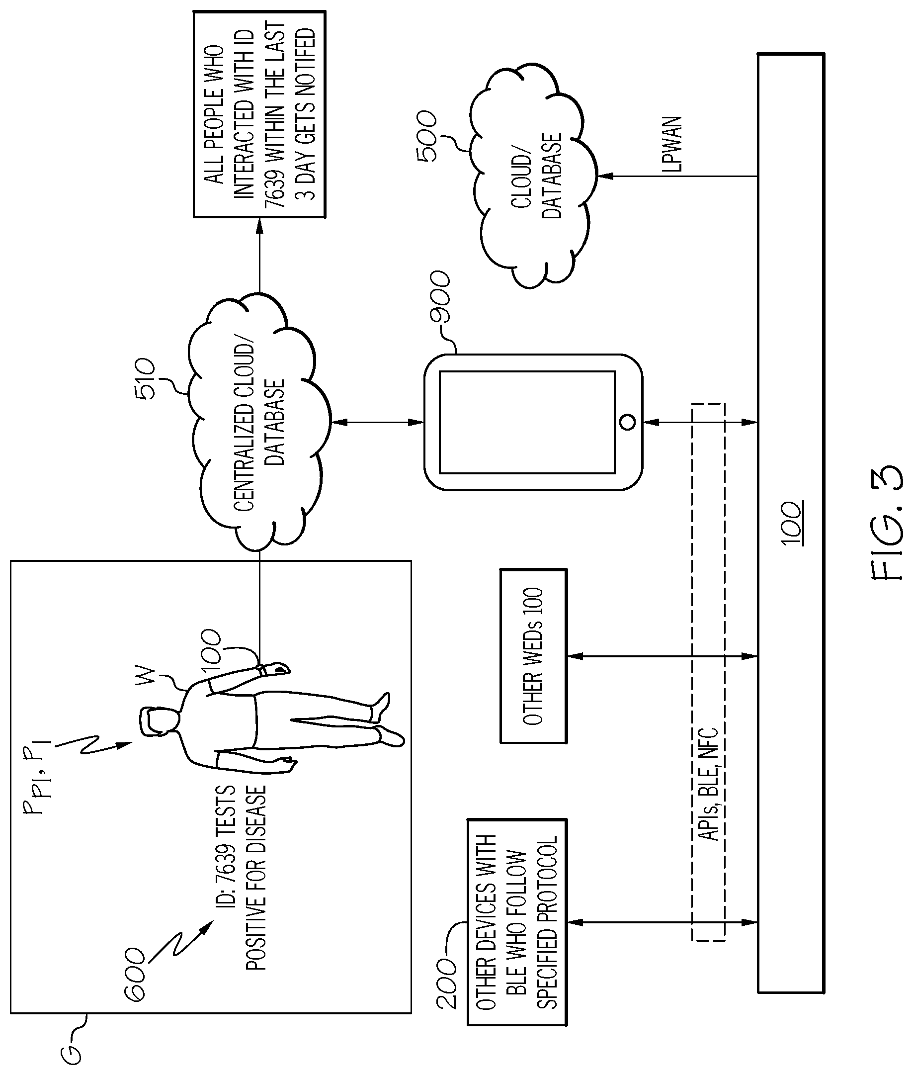 Patent US12307838 Figure 3 – Method and system for connectivity and control of a hazard-prone environment using a low power wide area network