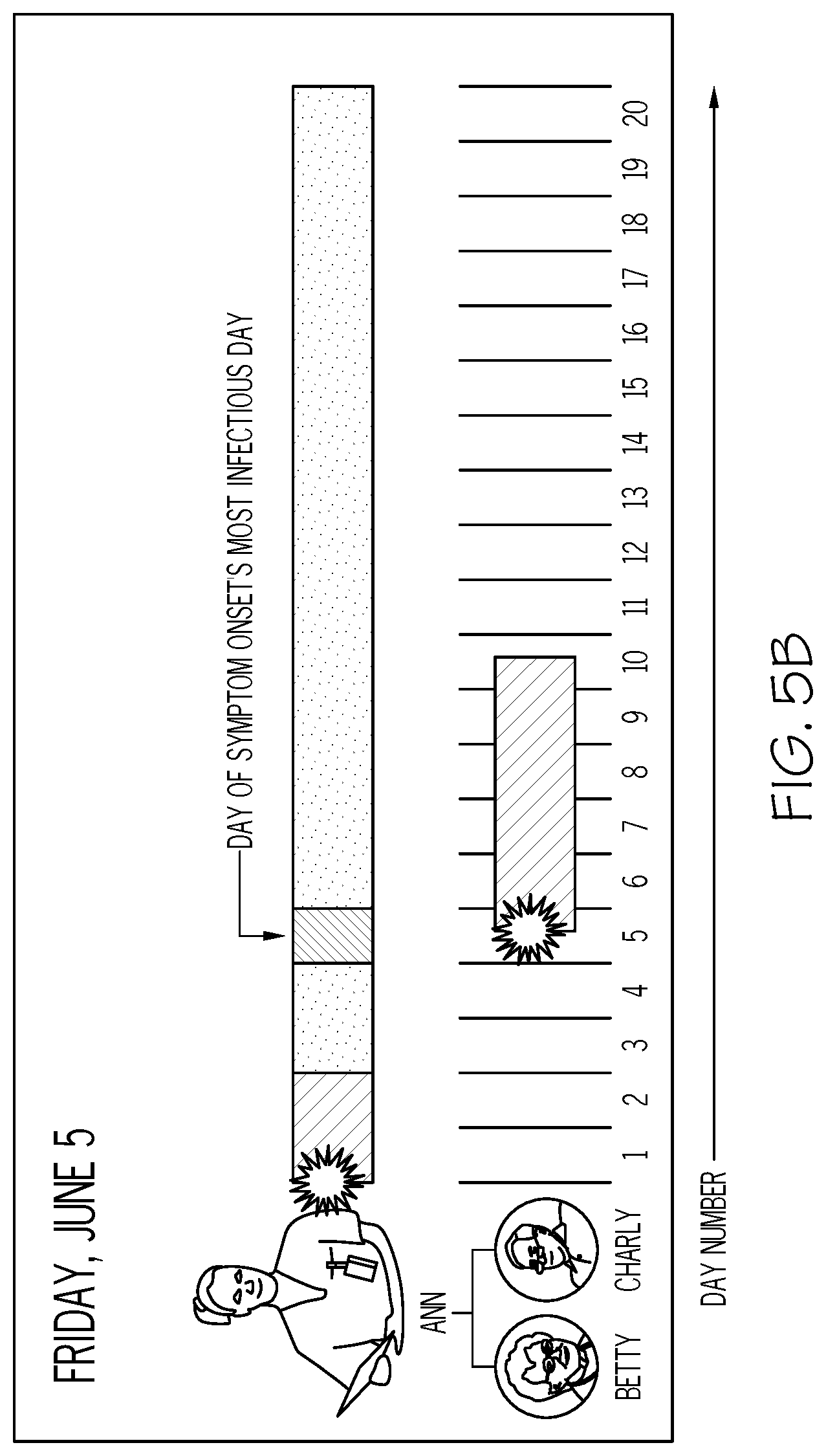Patent US12307838 Figure 6 – Method and system for connectivity and control of a hazard-prone environment using a low power wide area network