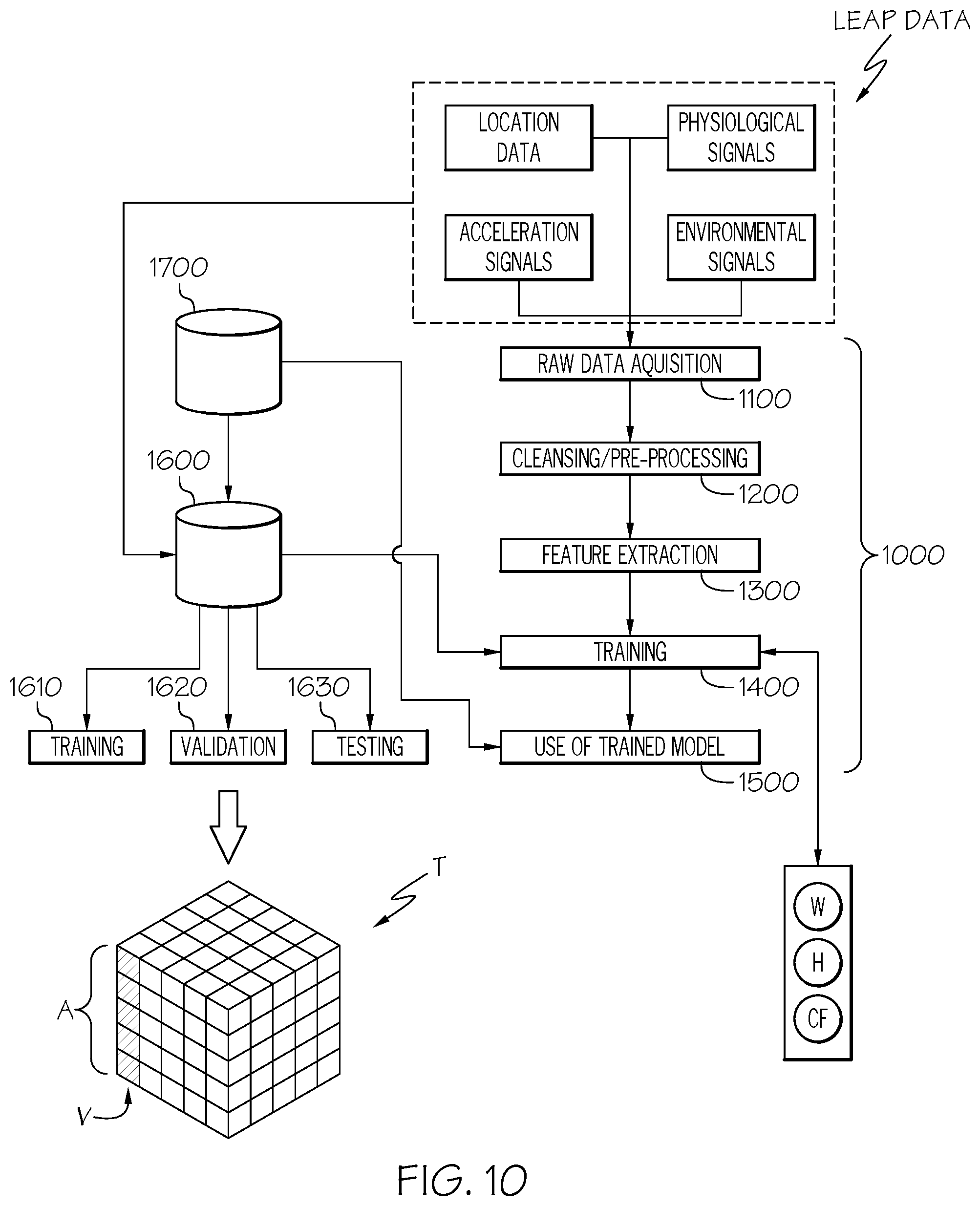 Patent US12307838 Figure 13 – Method and system for connectivity and control of a hazard-prone environment using a low power wide area network