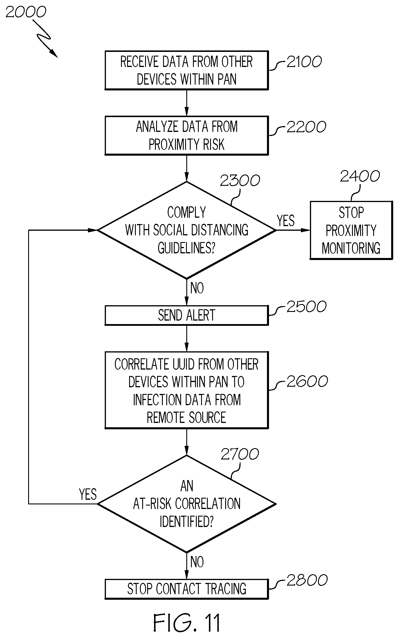 Patent US12307838 Figure 14 – Method and system for connectivity and control of a hazard-prone environment using a low power wide area network