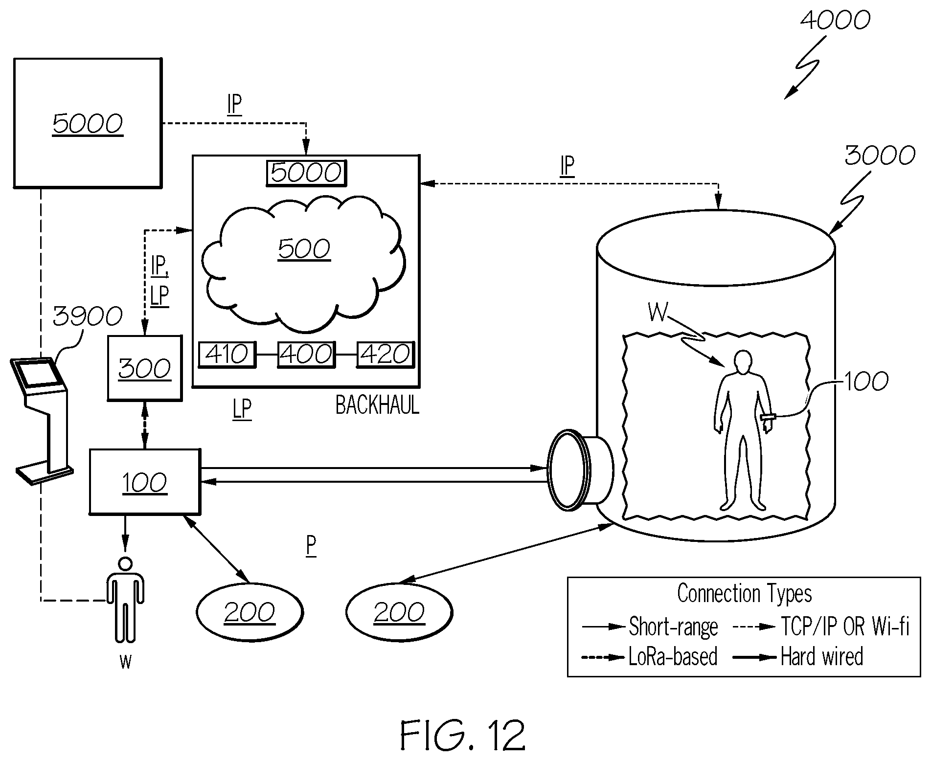 Patent US12307838 Figure 15 – Method and system for connectivity and control of a hazard-prone environment using a low power wide area network