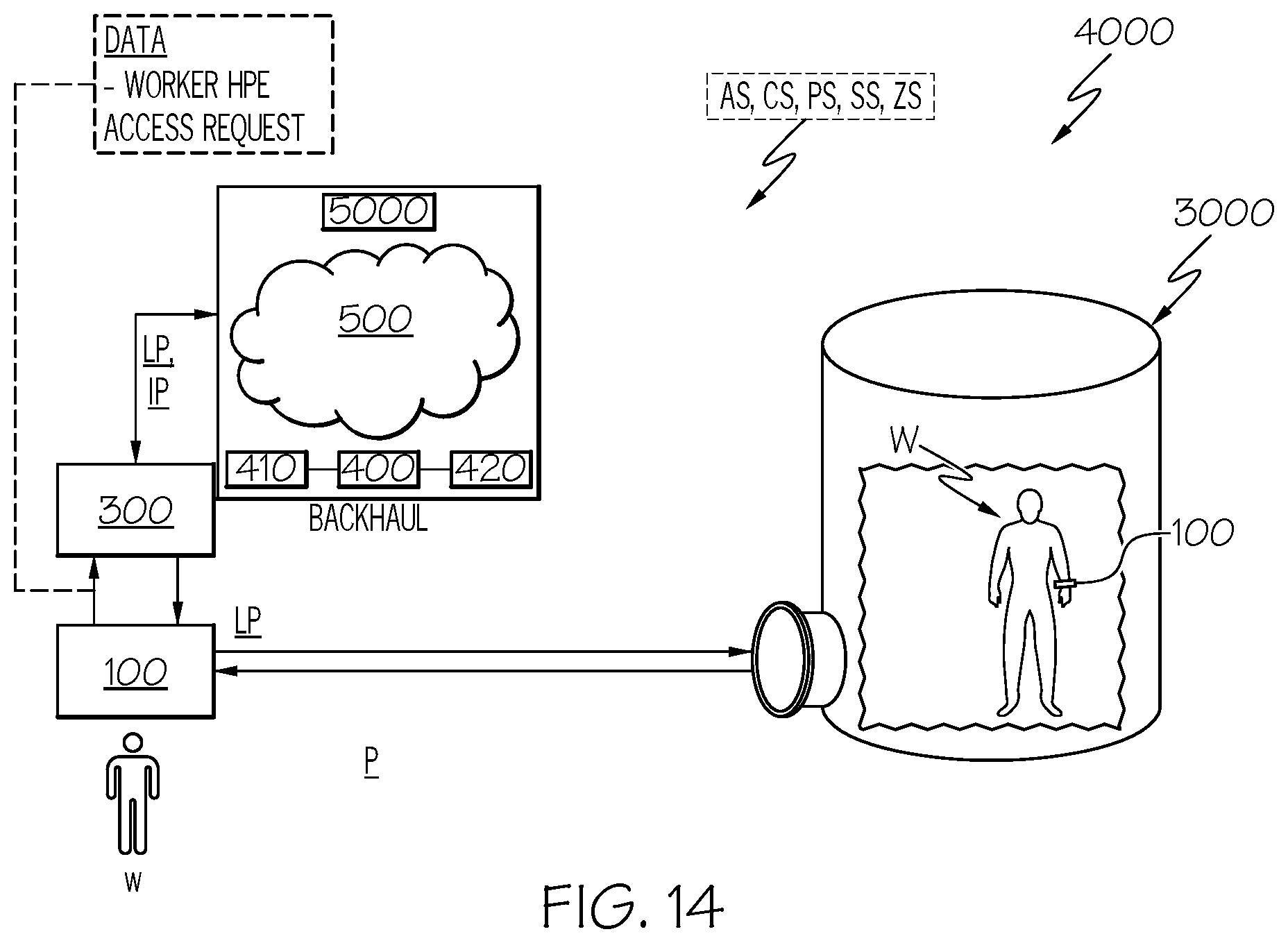 Patent US12307838 Figure 17 – Method and system for connectivity and control of a hazard-prone environment using a low power wide area network
