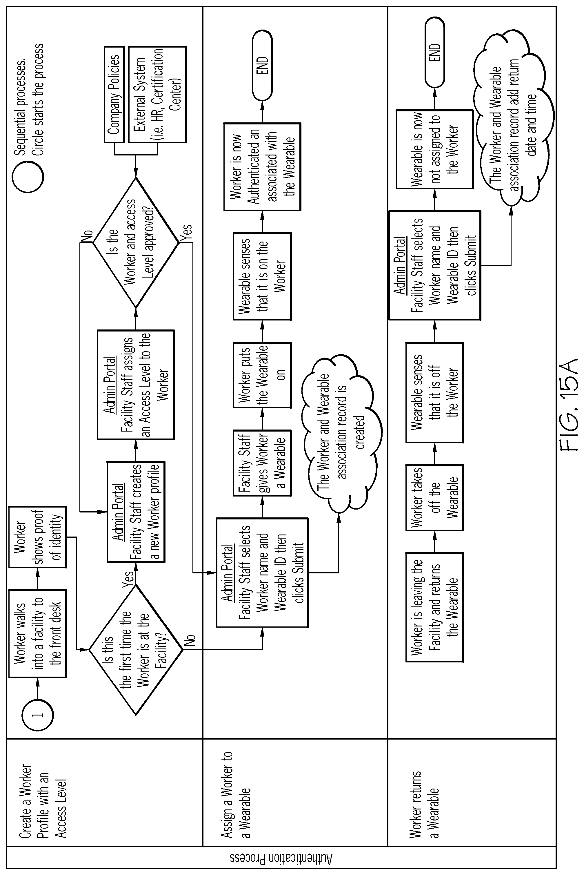 Patent US12307838 Figure 18 – Method and system for connectivity and control of a hazard-prone environment using a low power wide area network