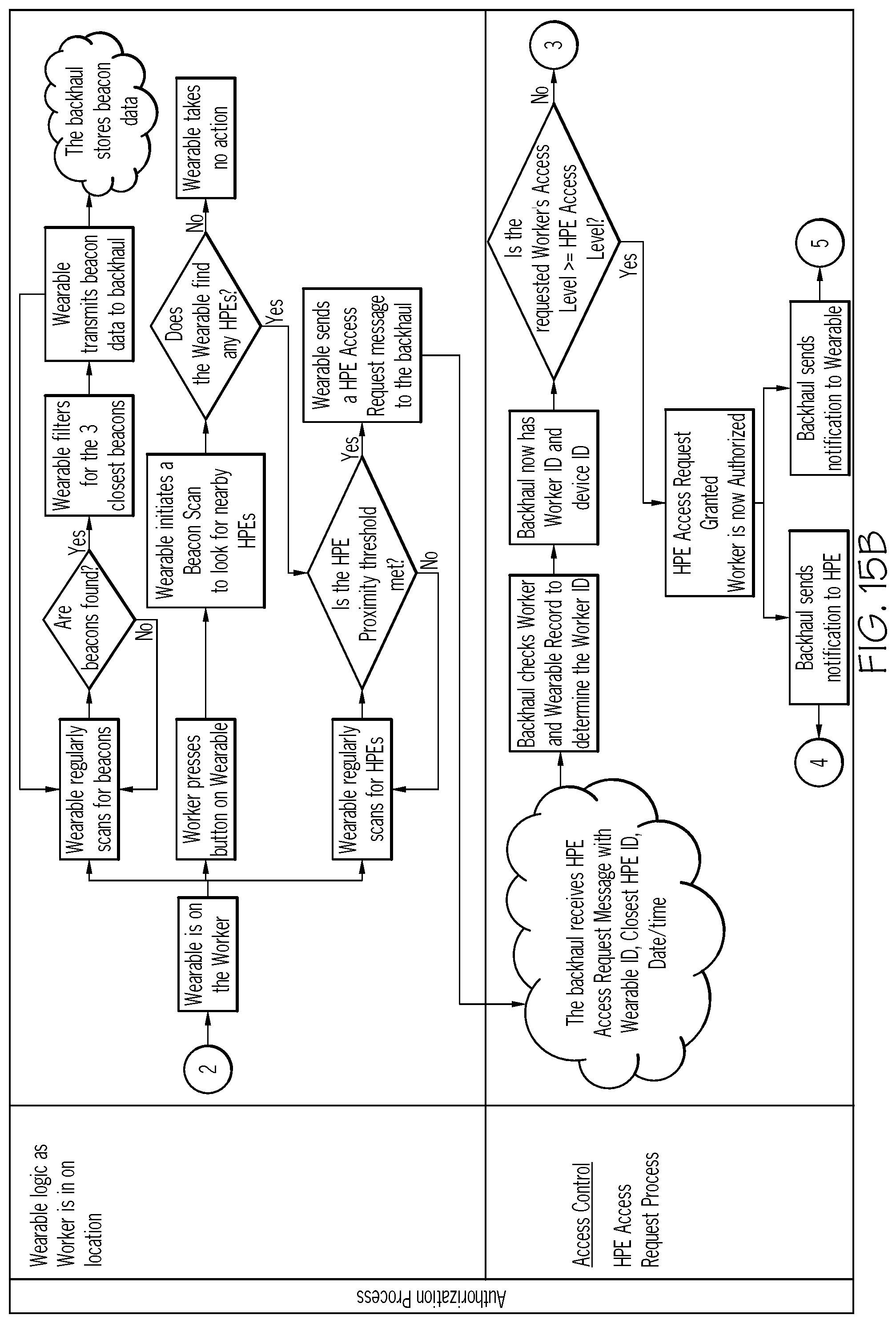 Patent US12307838 Figure 19 – Method and system for connectivity and control of a hazard-prone environment using a low power wide area network