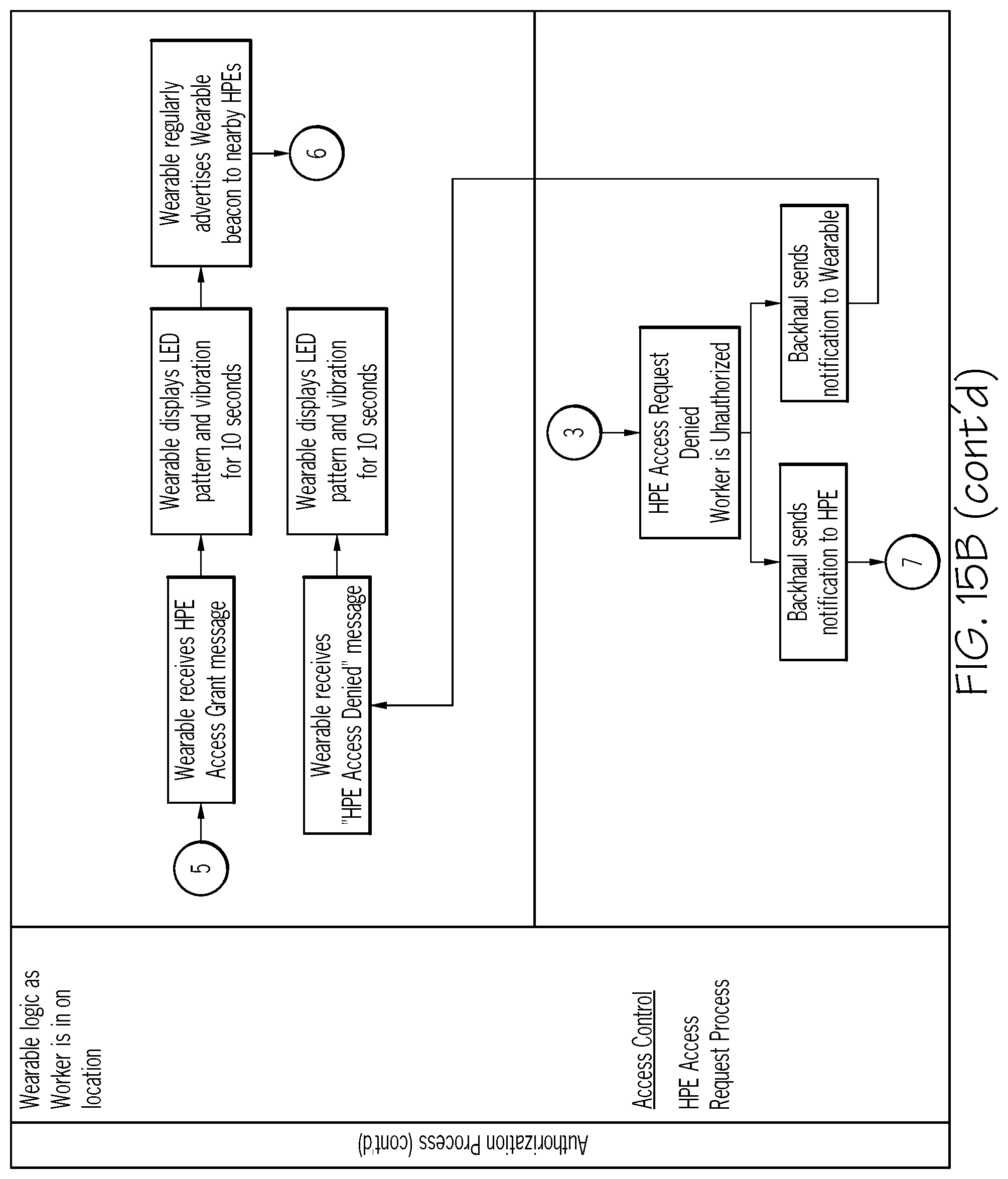 Patent US12307838 Figure 20 – Method and system for connectivity and control of a hazard-prone environment using a low power wide area network