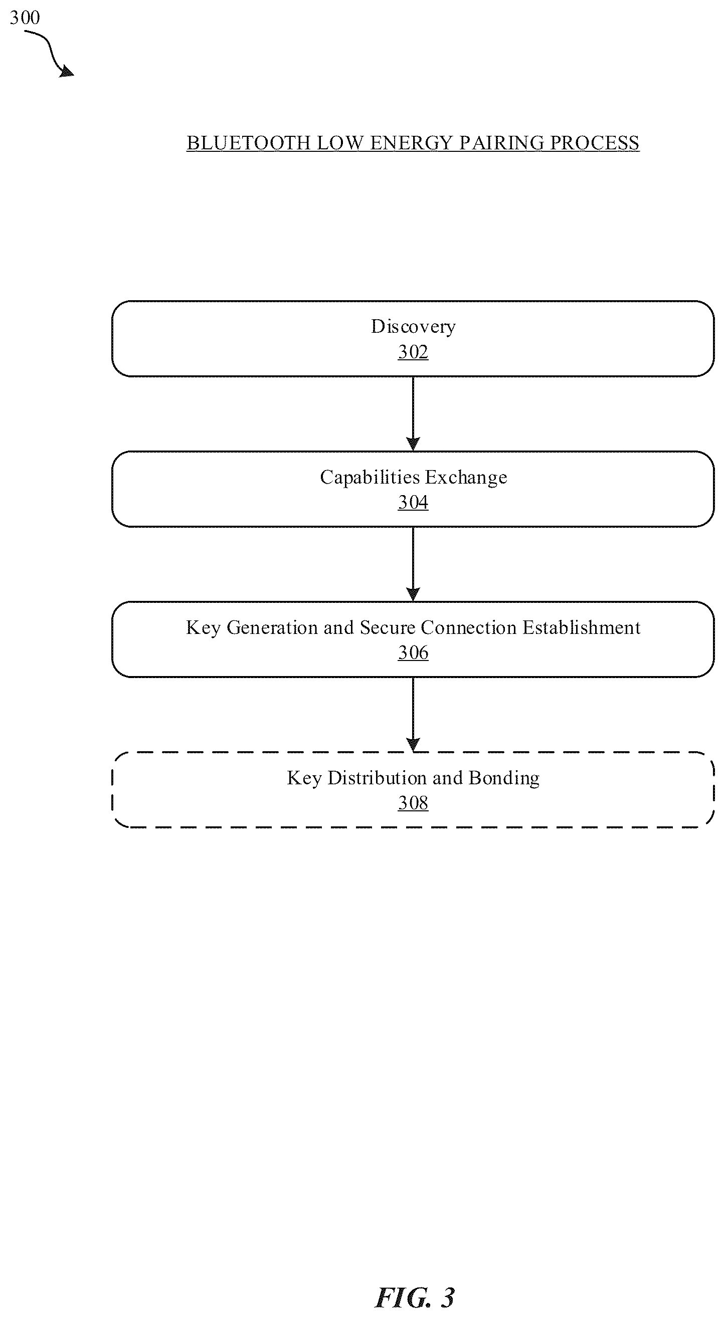 Patent US12307841 Figure 3 – Scheduled access control for an electronic lock