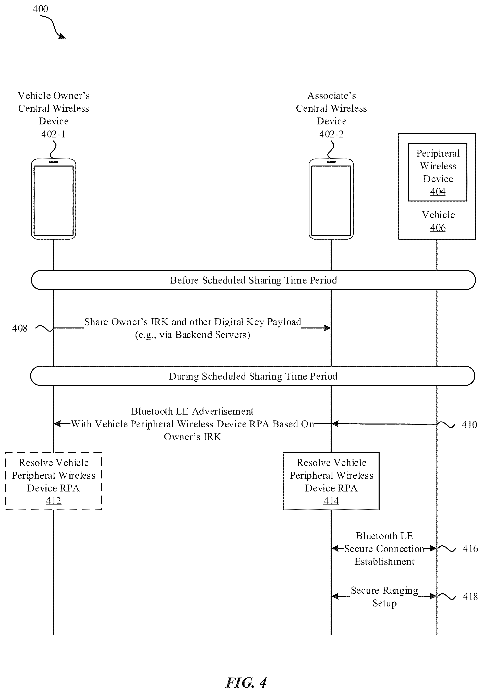Patent US12307841 Figure 4 – Scheduled access control for an electronic lock