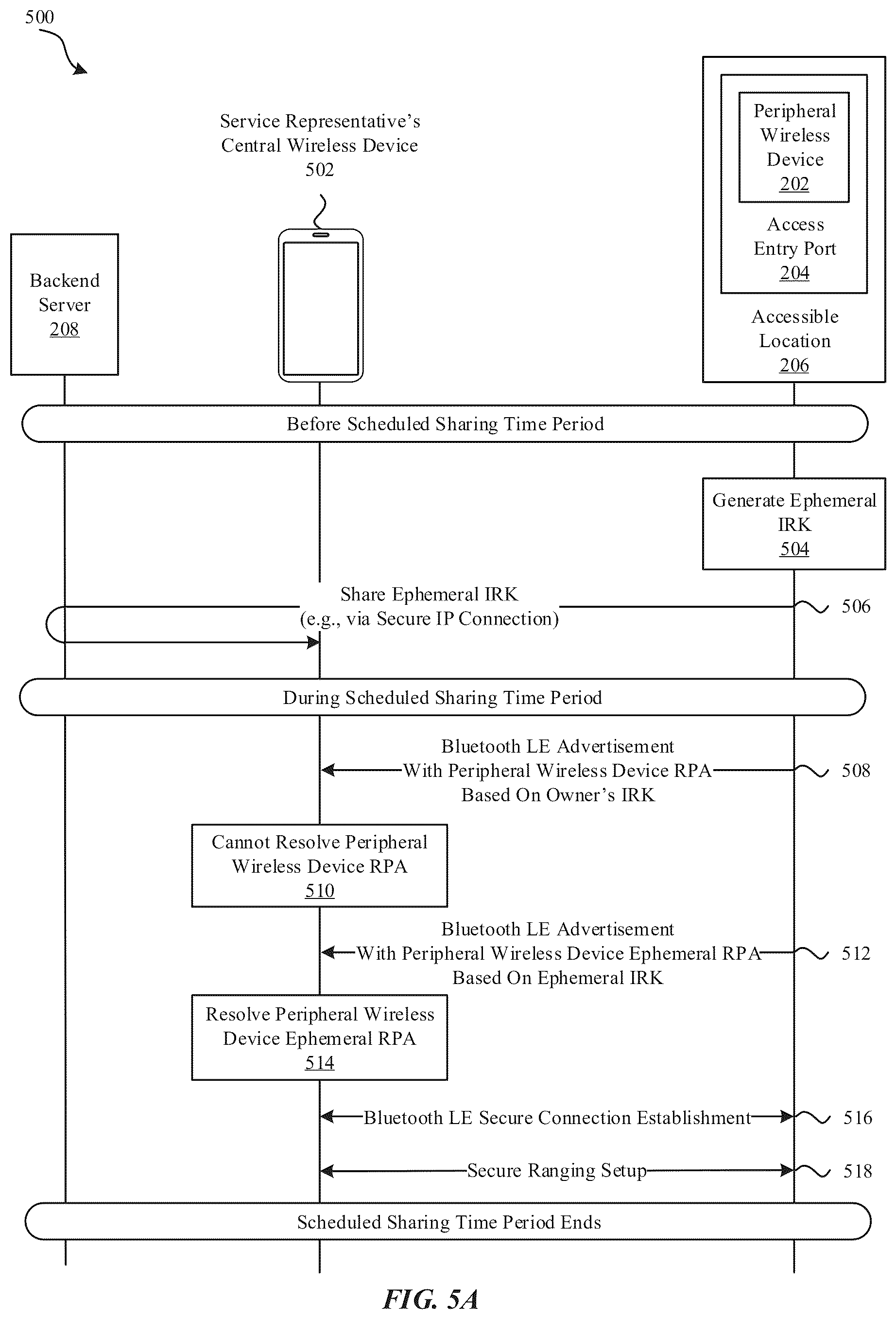 Patent US12307841 Figure 5 – Scheduled access control for an electronic lock