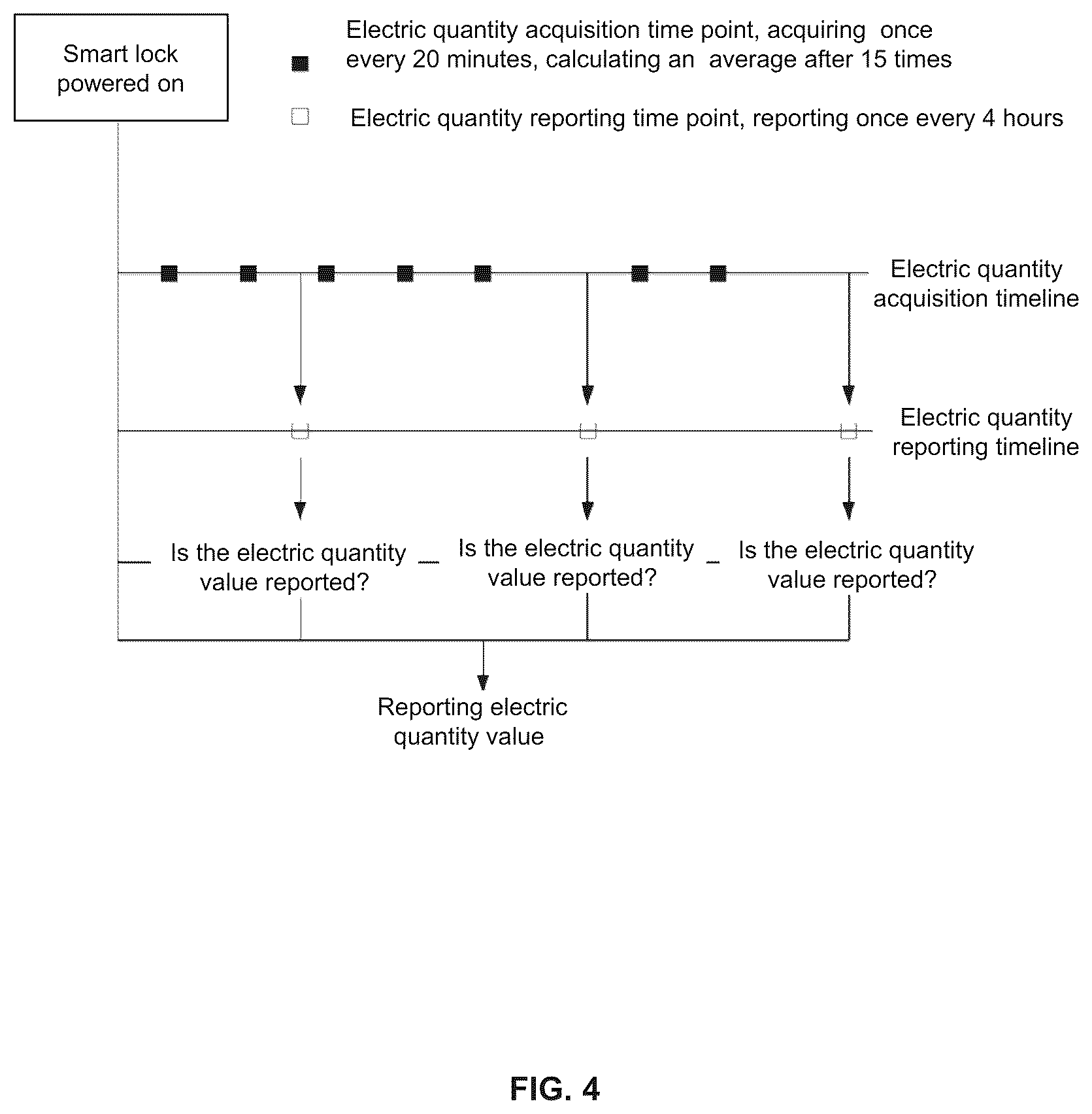 Patent US12307844 Figure 4 – Methods and systems for controlling an intelligent device