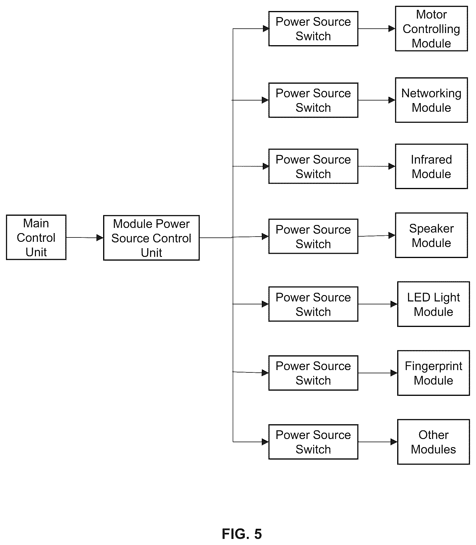 Patent US12307844 Figure 5 – Methods and systems for controlling an intelligent device