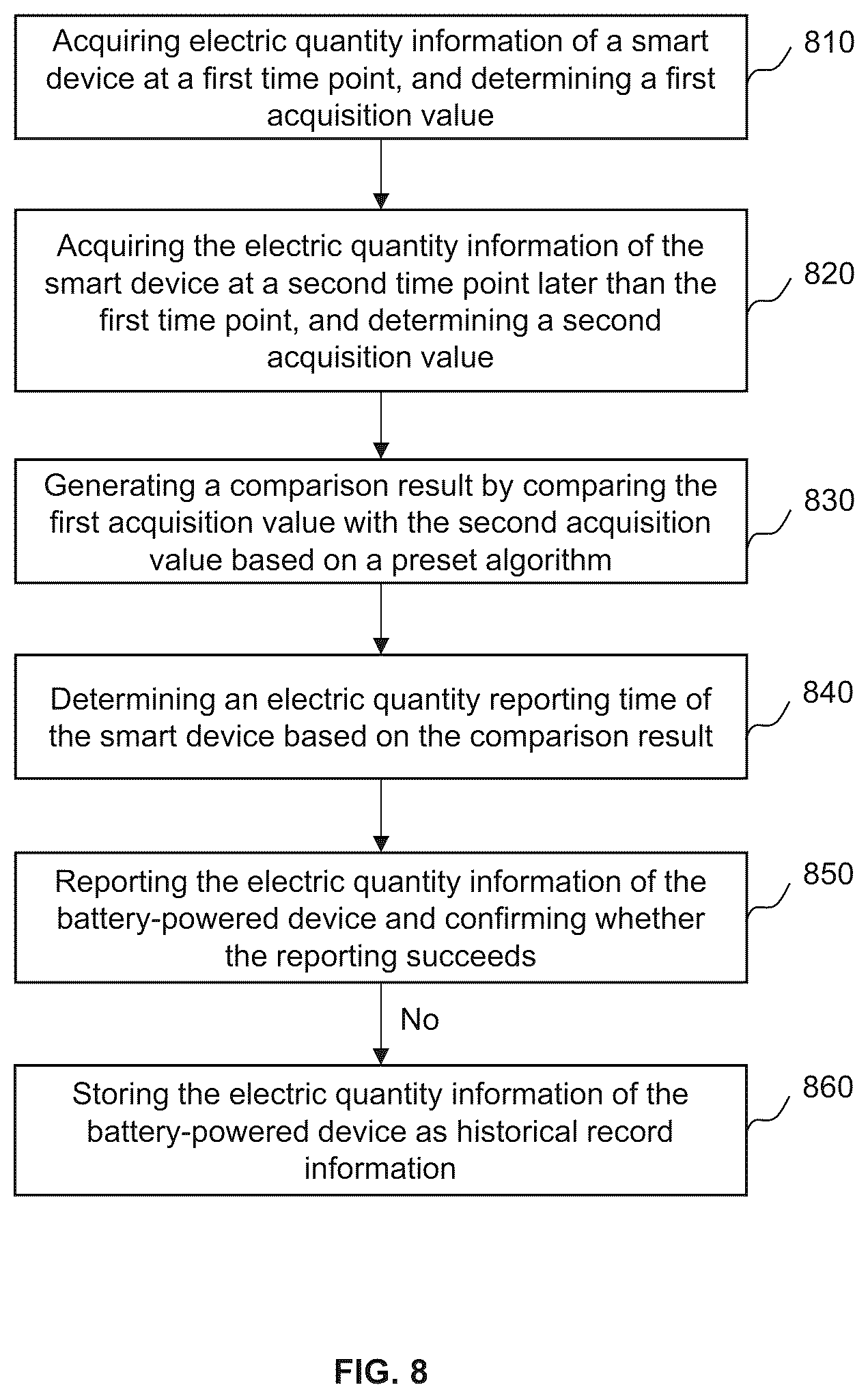 Patent US12307844 Figure 8 – Methods and systems for controlling an intelligent device
