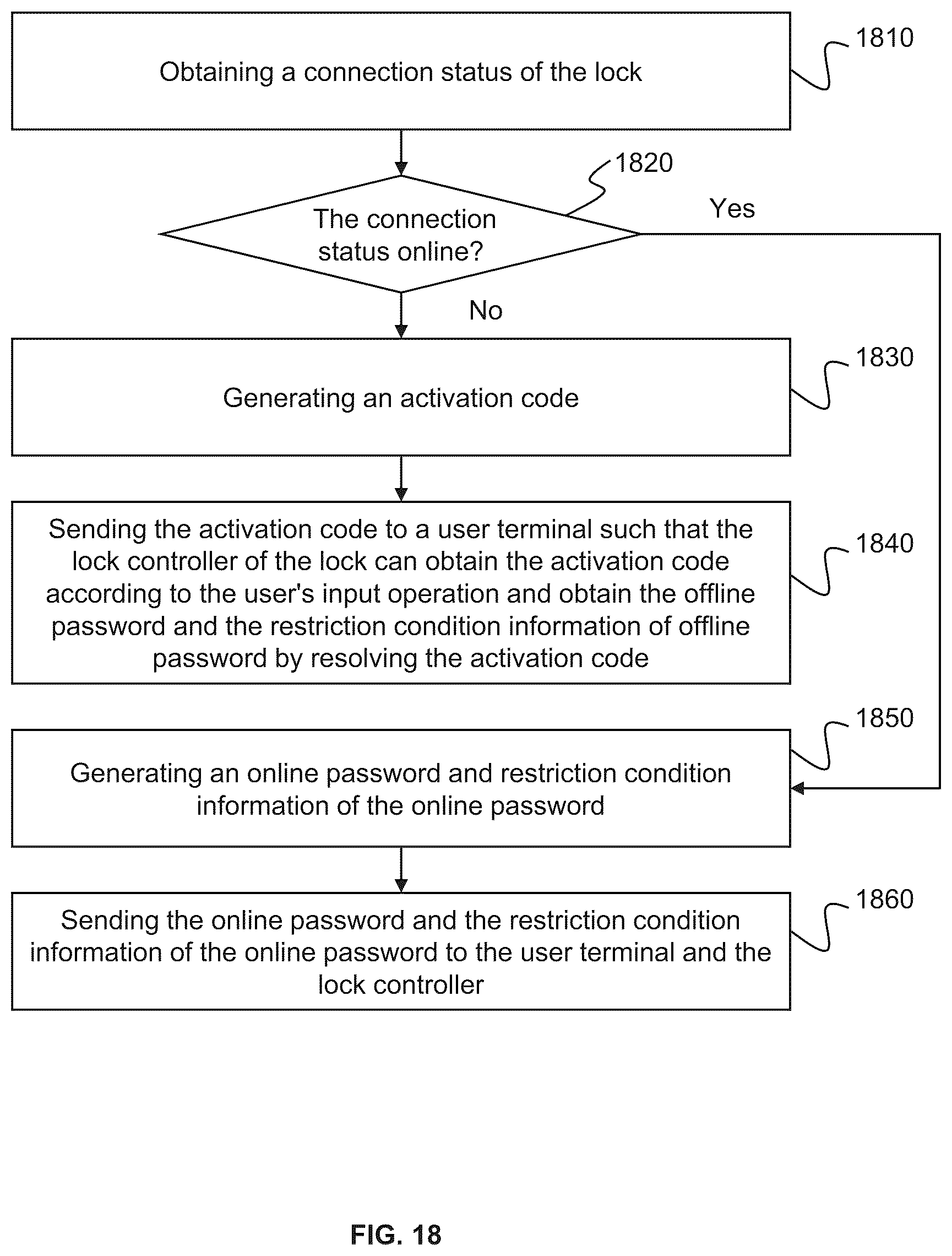 Patent US12307844 Figure 18 – Methods and systems for controlling an intelligent device
