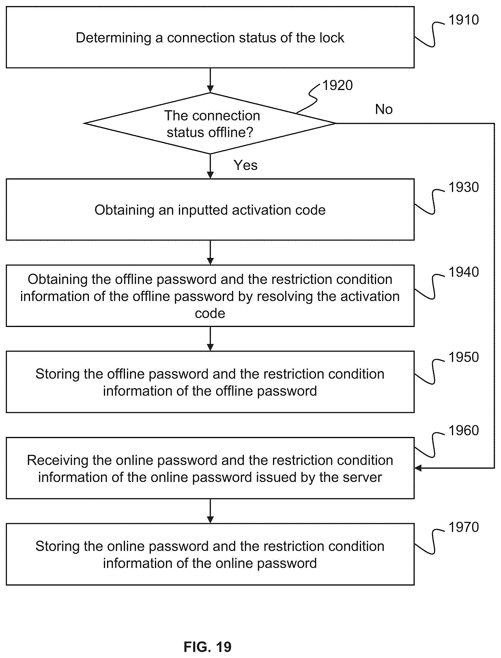 Patent US12307844 Figure 19 – Methods and systems for controlling an intelligent device