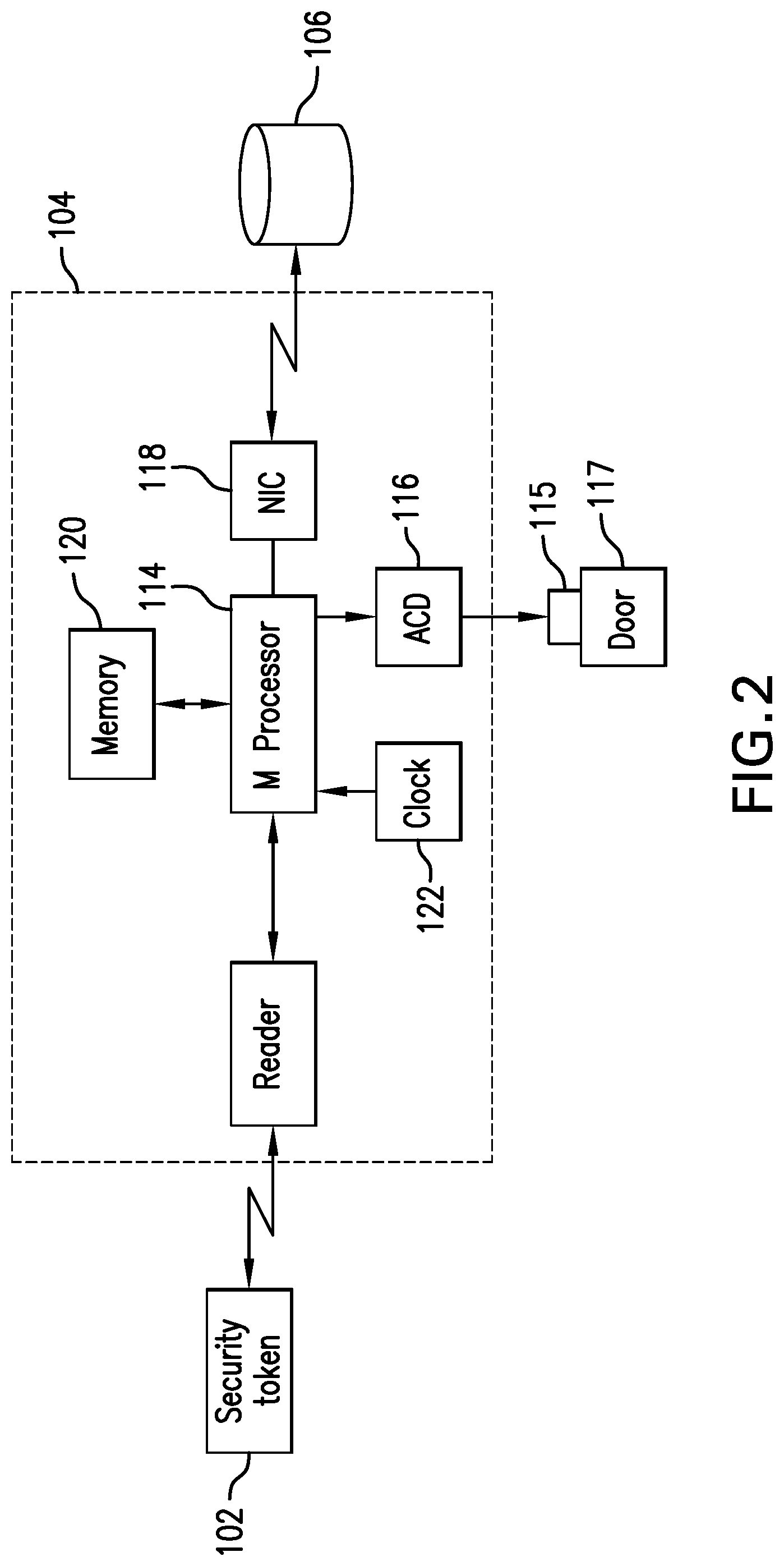 Patent US12307847 Figure 2 – Credentialing access based on prior location