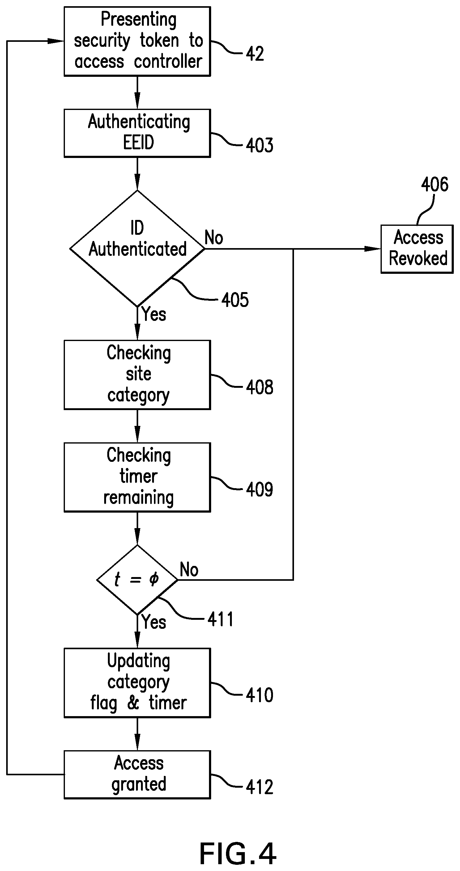 Patent US12307847 Figure 5 – Credentialing access based on prior location