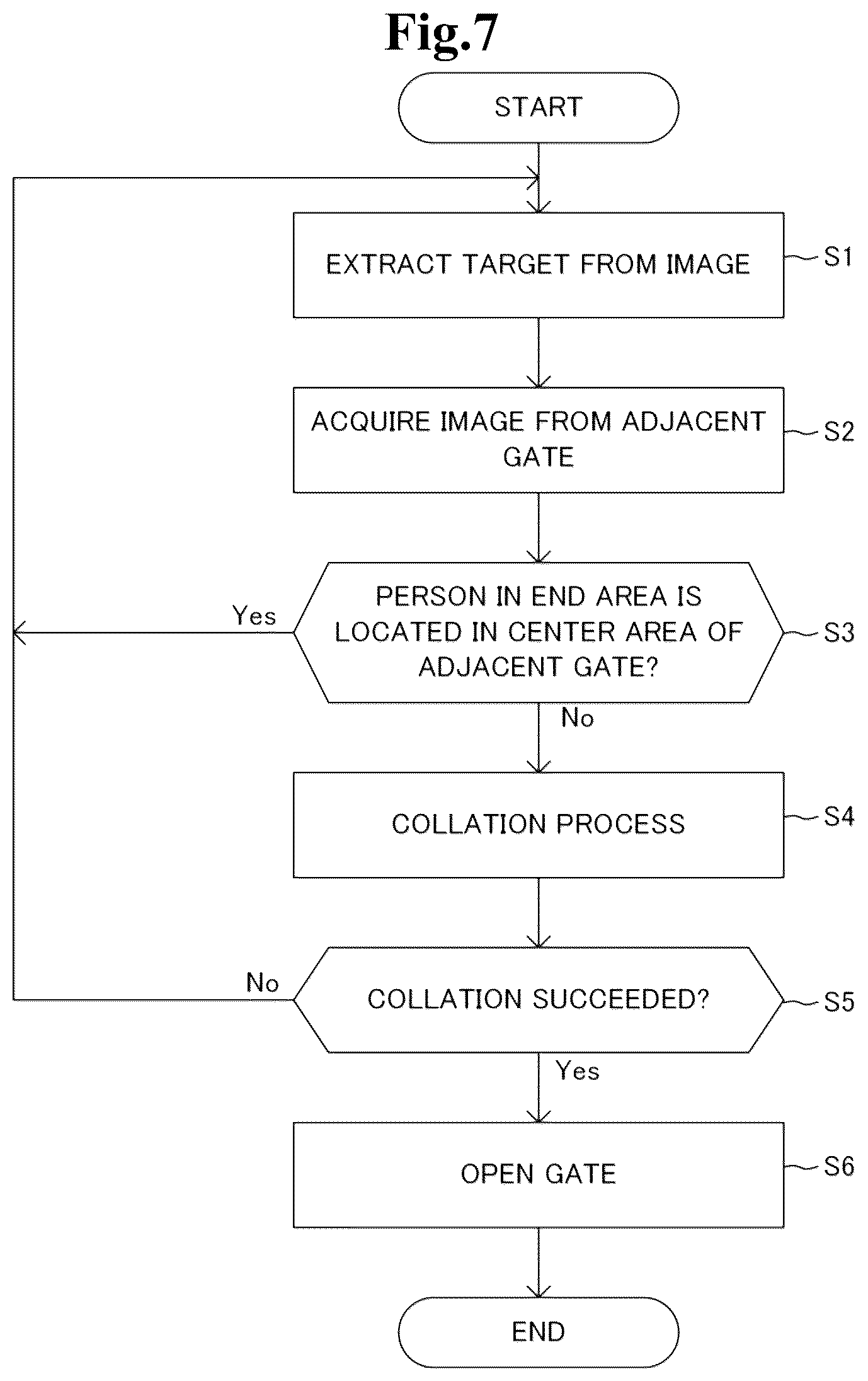 Patent US12307850 Figure 7 – Collation system
