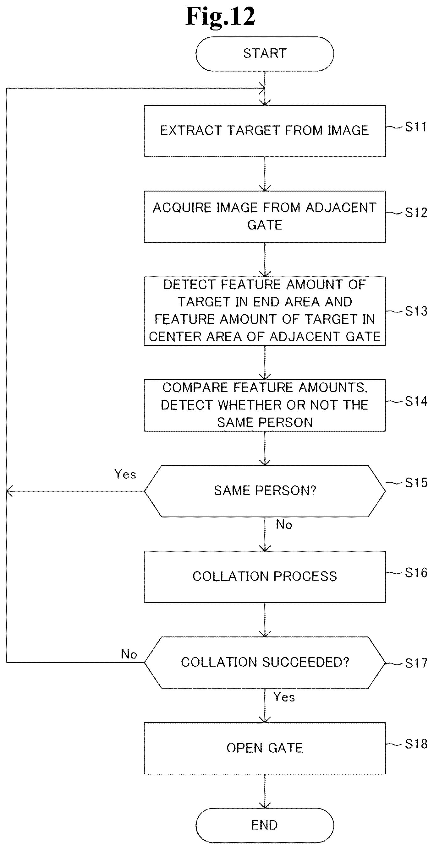 Patent US12307850 Figure 12 – Collation system