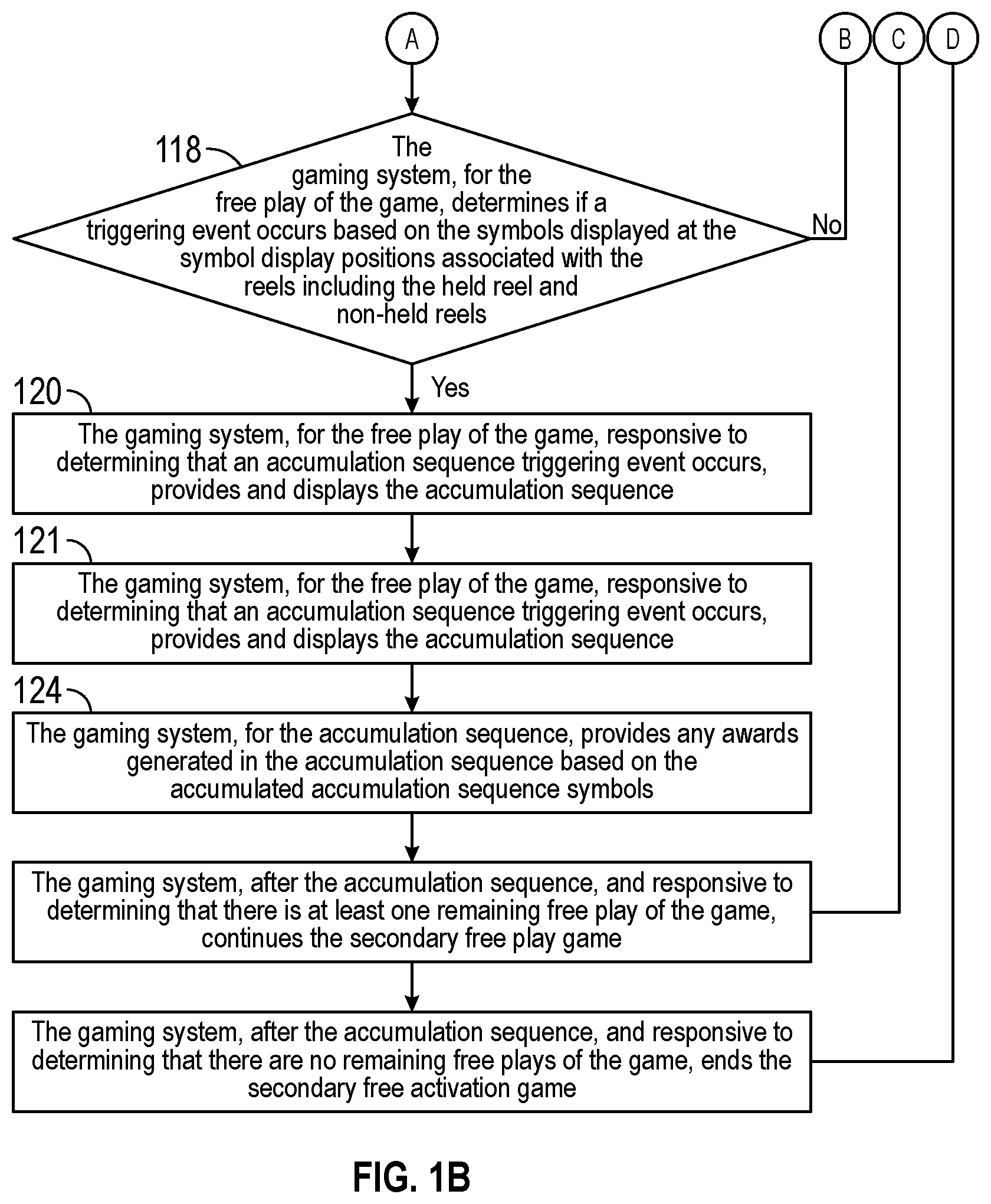 Patent US12307852 Figure 2 – Held reel with multiple different features and an associated accumulation sequence