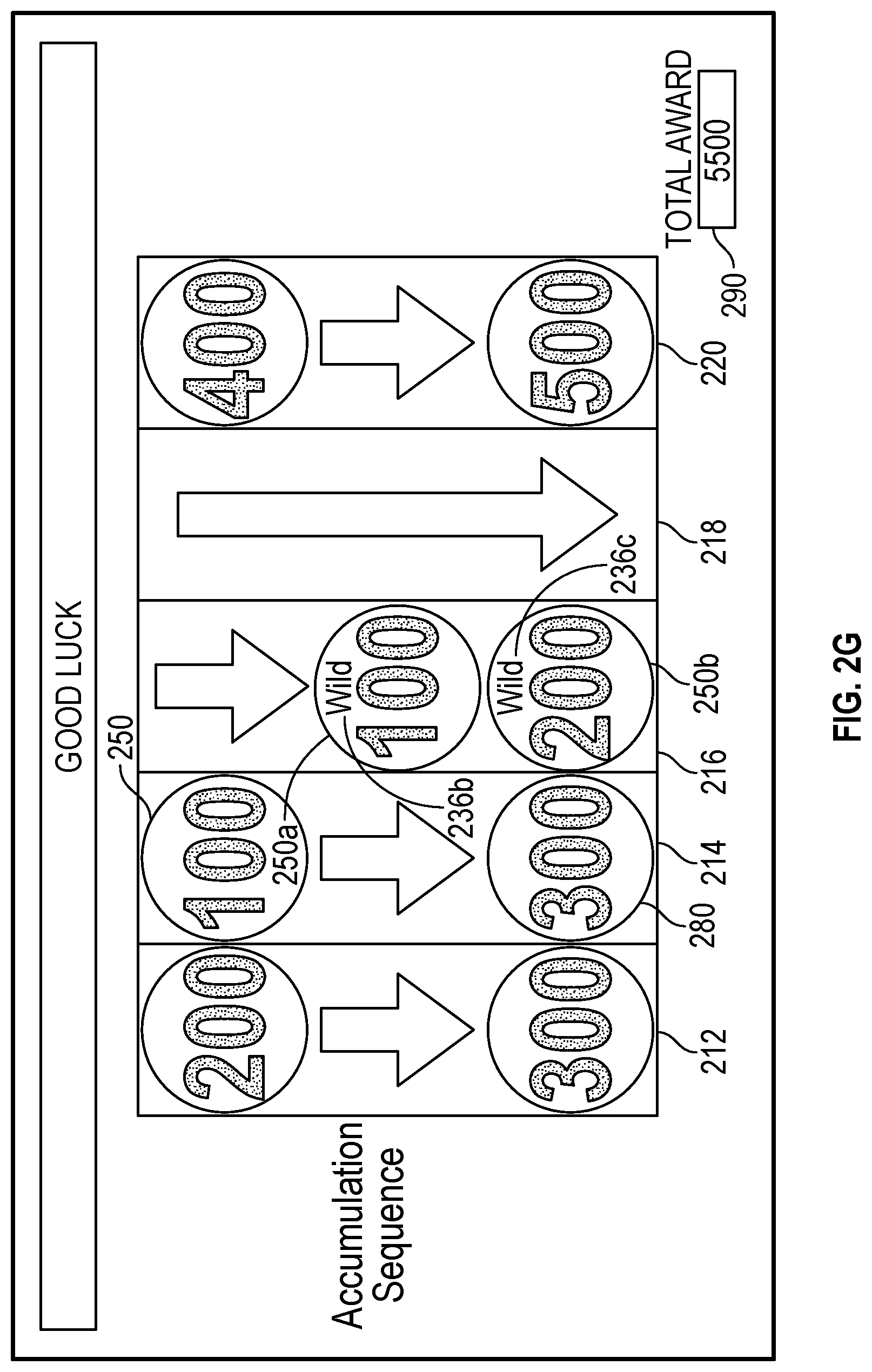 Patent US12307852 Figure 9 – Held reel with multiple different features and an associated accumulation sequence