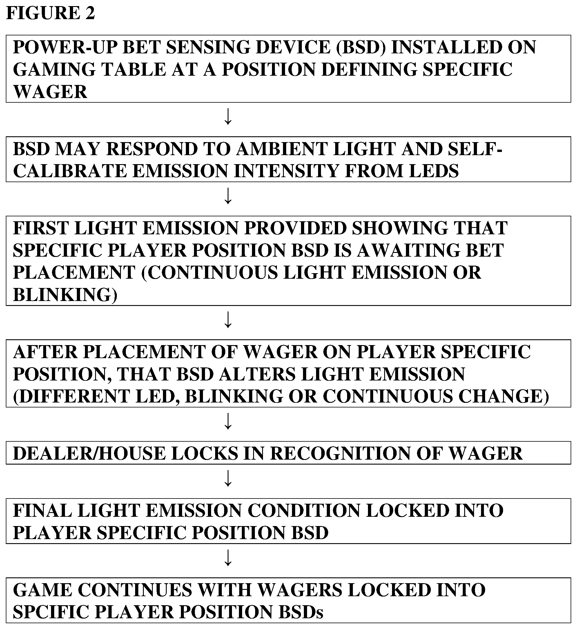 Patent US12307853 Figure 2 – Wagering game table systems