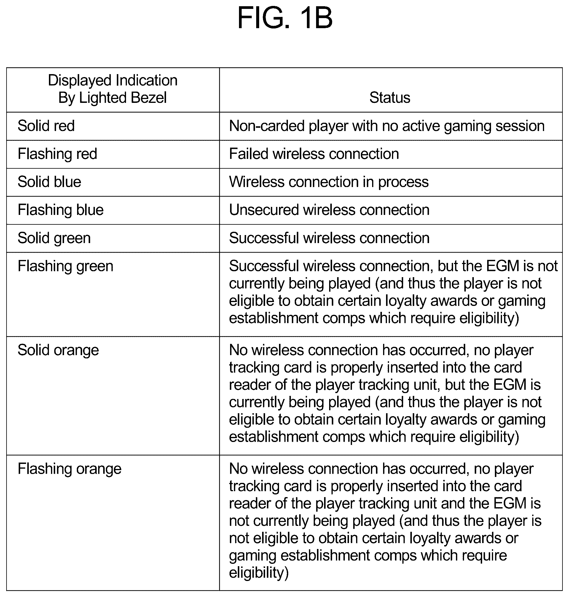 Patent US12307854 Figure 2 – System and method for controlling electronic gaming machine/electronic gaming machine component bezel lighting to indicate different wireless connection statuses