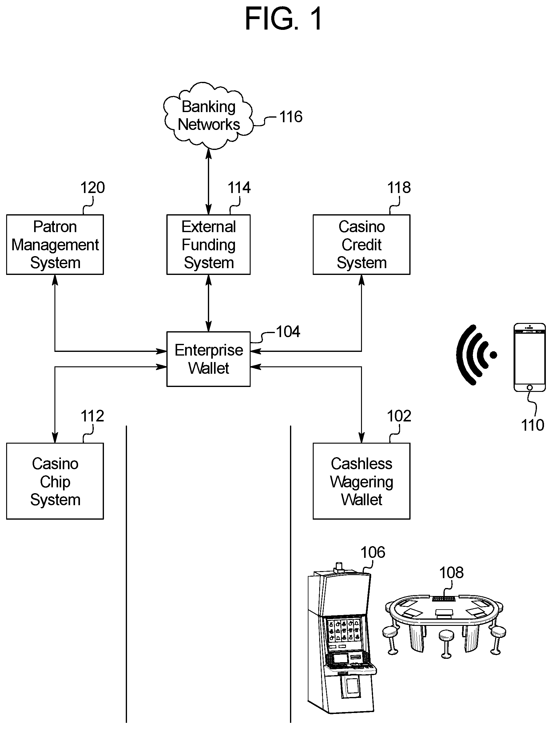 Patent US12307855 Figure 1 – User identification verification in association with transferring funds to a gaming table