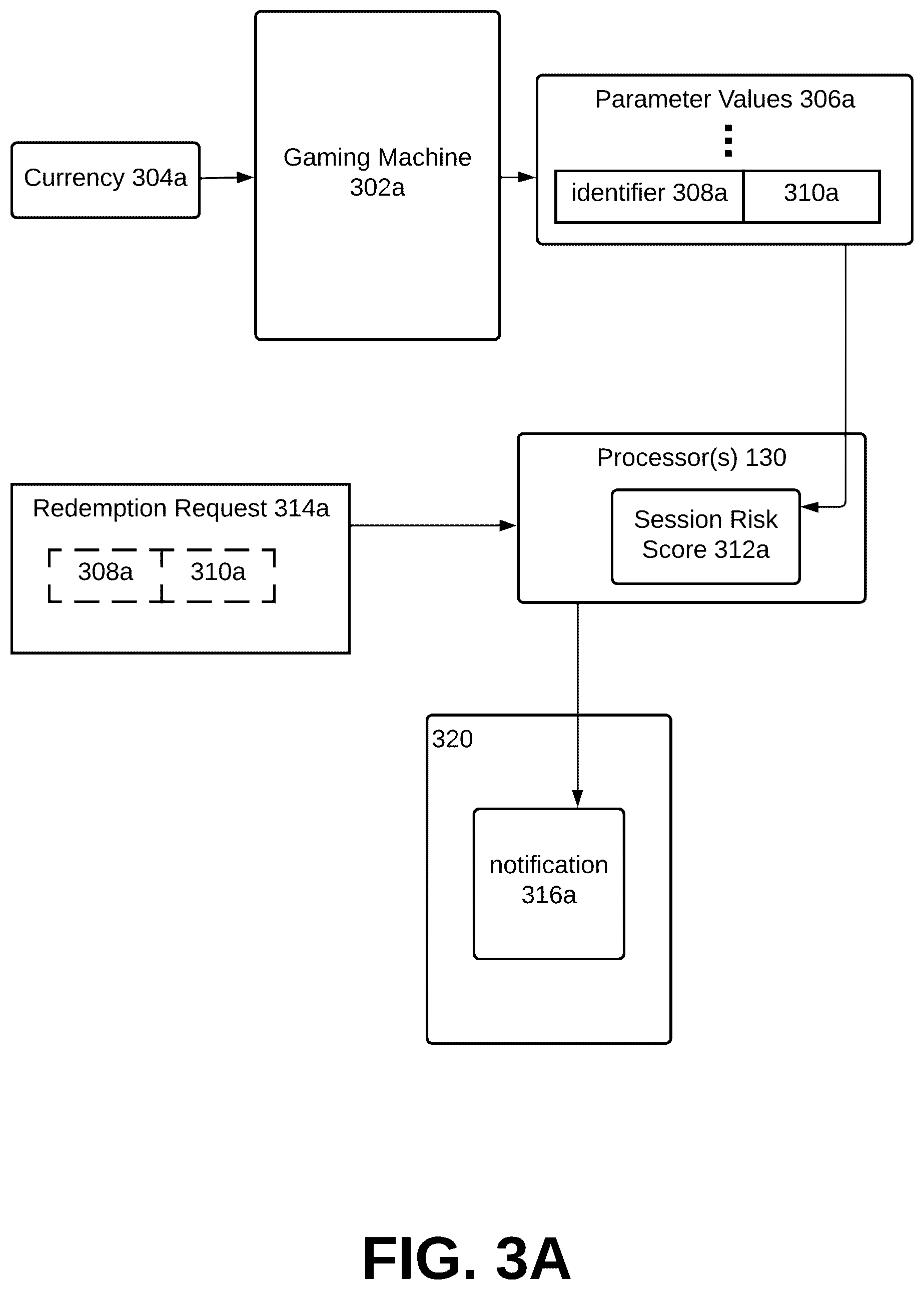 Patent US12307856 Figure 4 – Systems and methods to monitor potential money laundering activity through regulating gaming machines