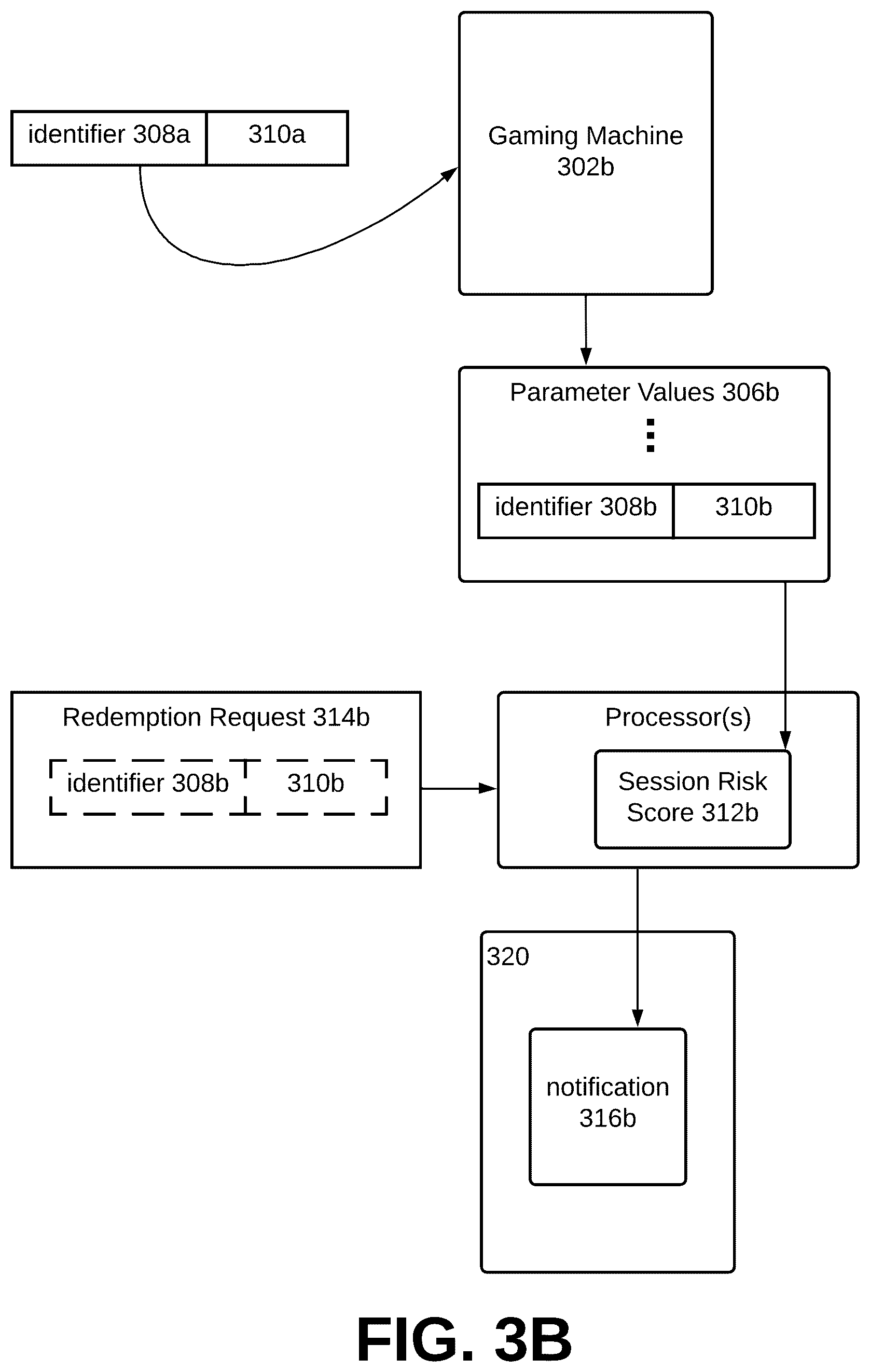 Patent US12307856 Figure 5 – Systems and methods to monitor potential money laundering activity through regulating gaming machines