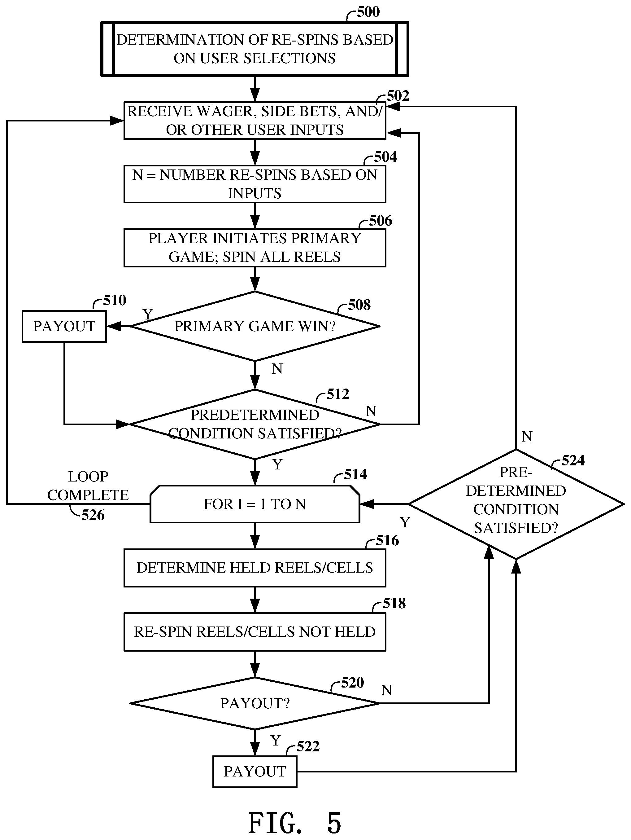 Patent US12307857 Figure 5 – Gaming device having multiple spins for winning outcomes