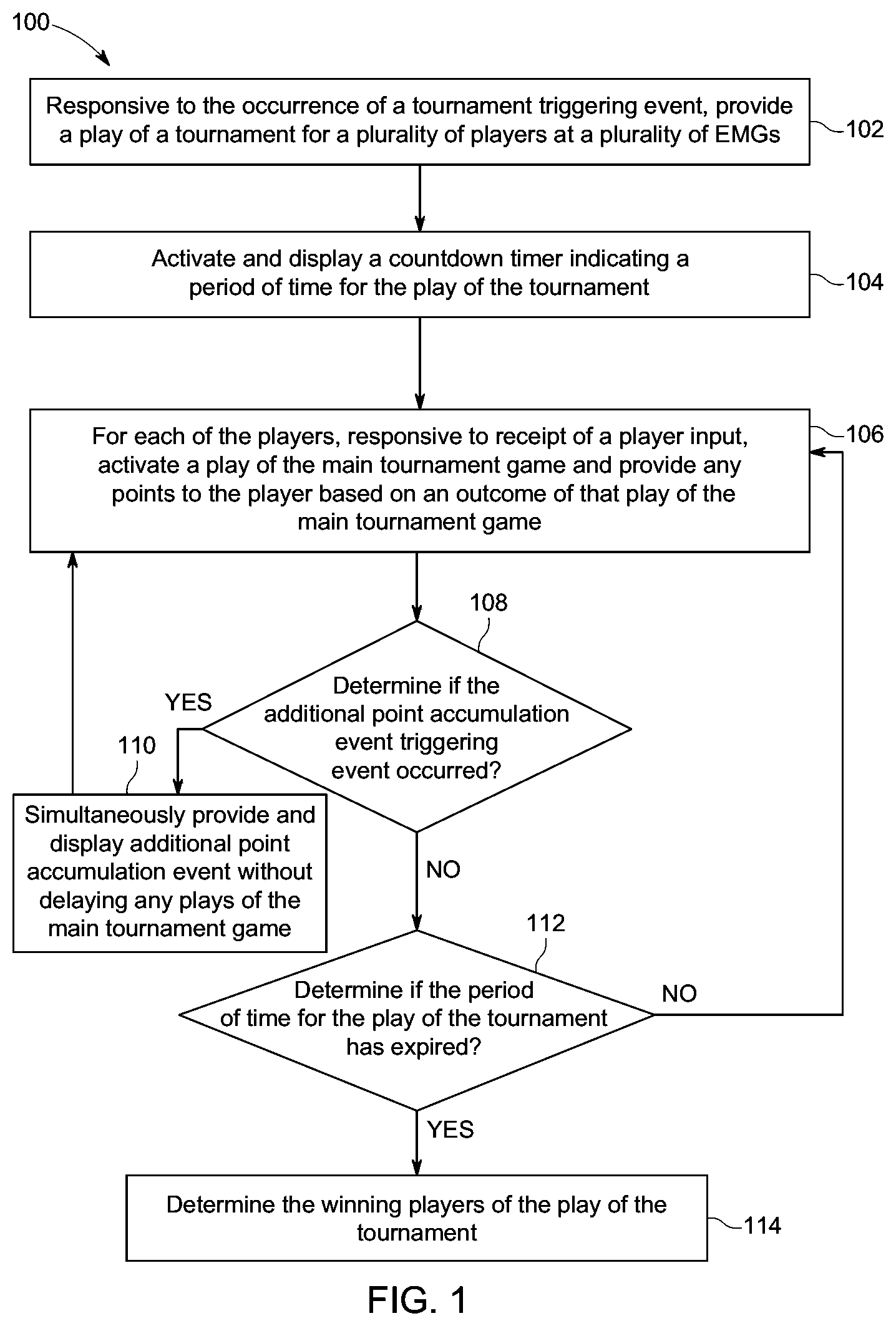 Patent US12307858 Figure 1 – Multi-player tournament with simultaneous additional point accumulation events