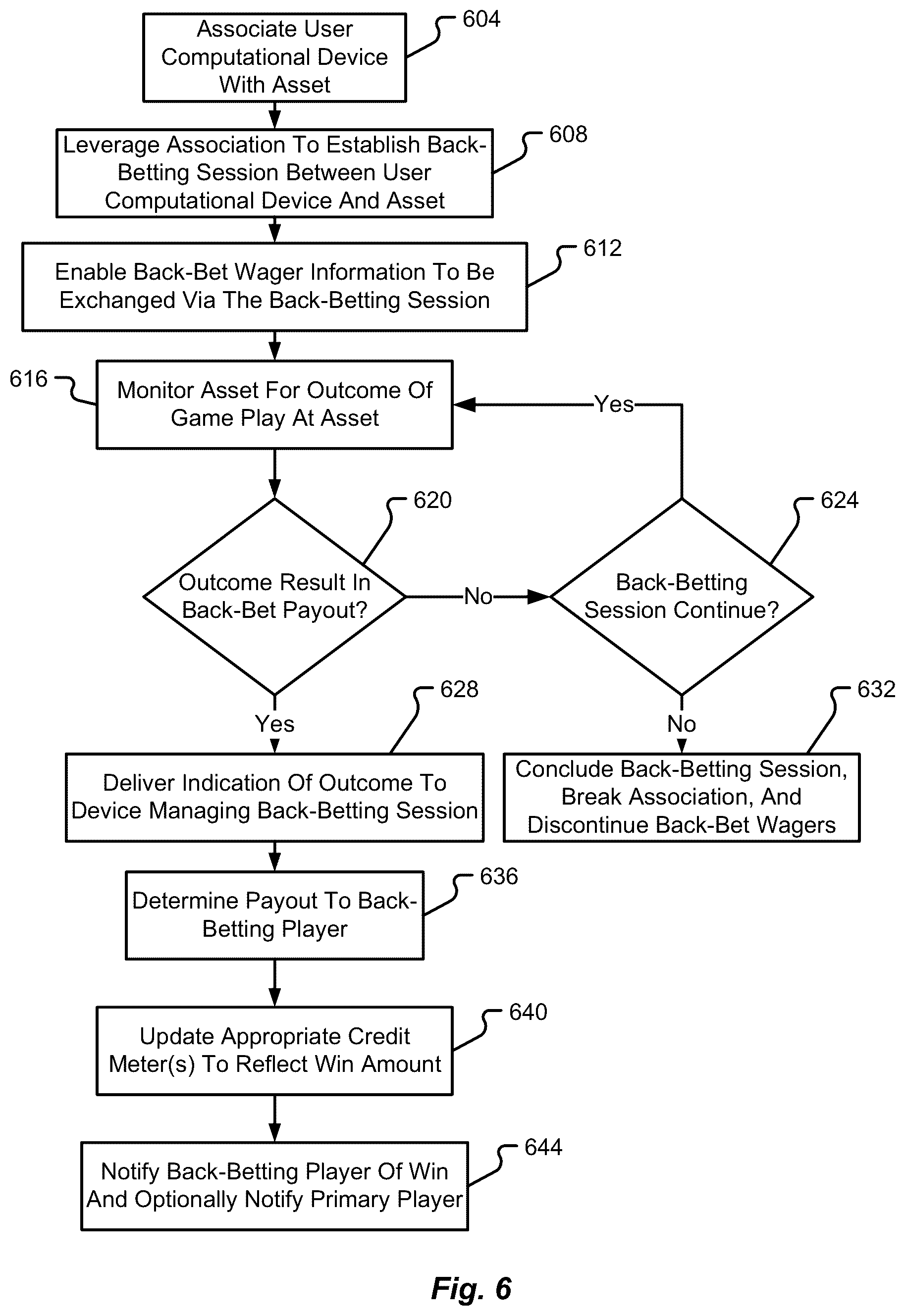 Patent US12307859 Figure 9 – System, method, and device for back-betting progressive prize pools in a gaming system