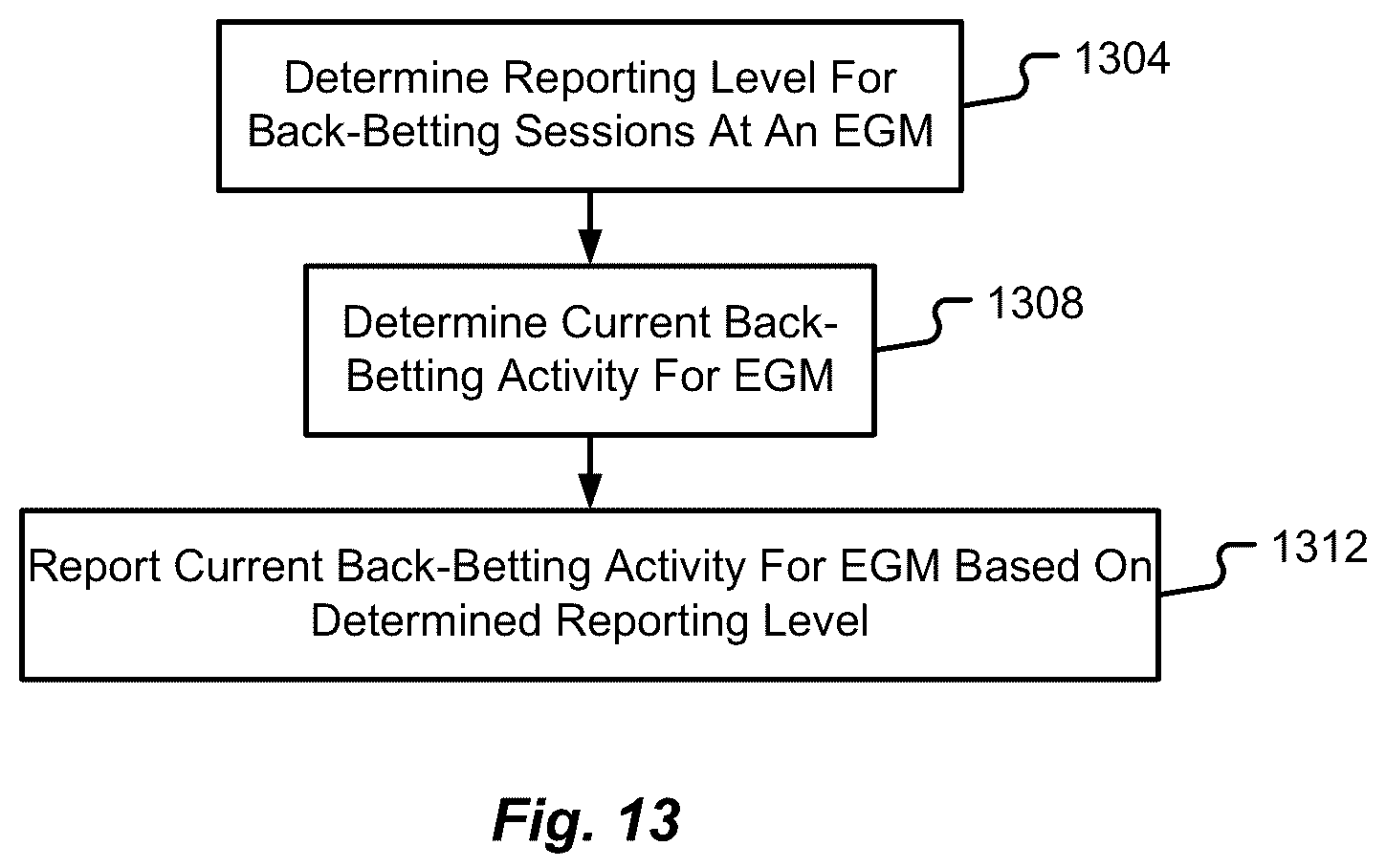 Patent US12307859 Figure 13 – System, method, and device for back-betting progressive prize pools in a gaming system