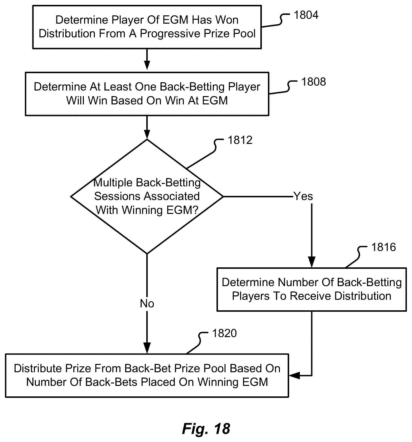 Patent US12307859 Figure 17 – System, method, and device for back-betting progressive prize pools in a gaming system