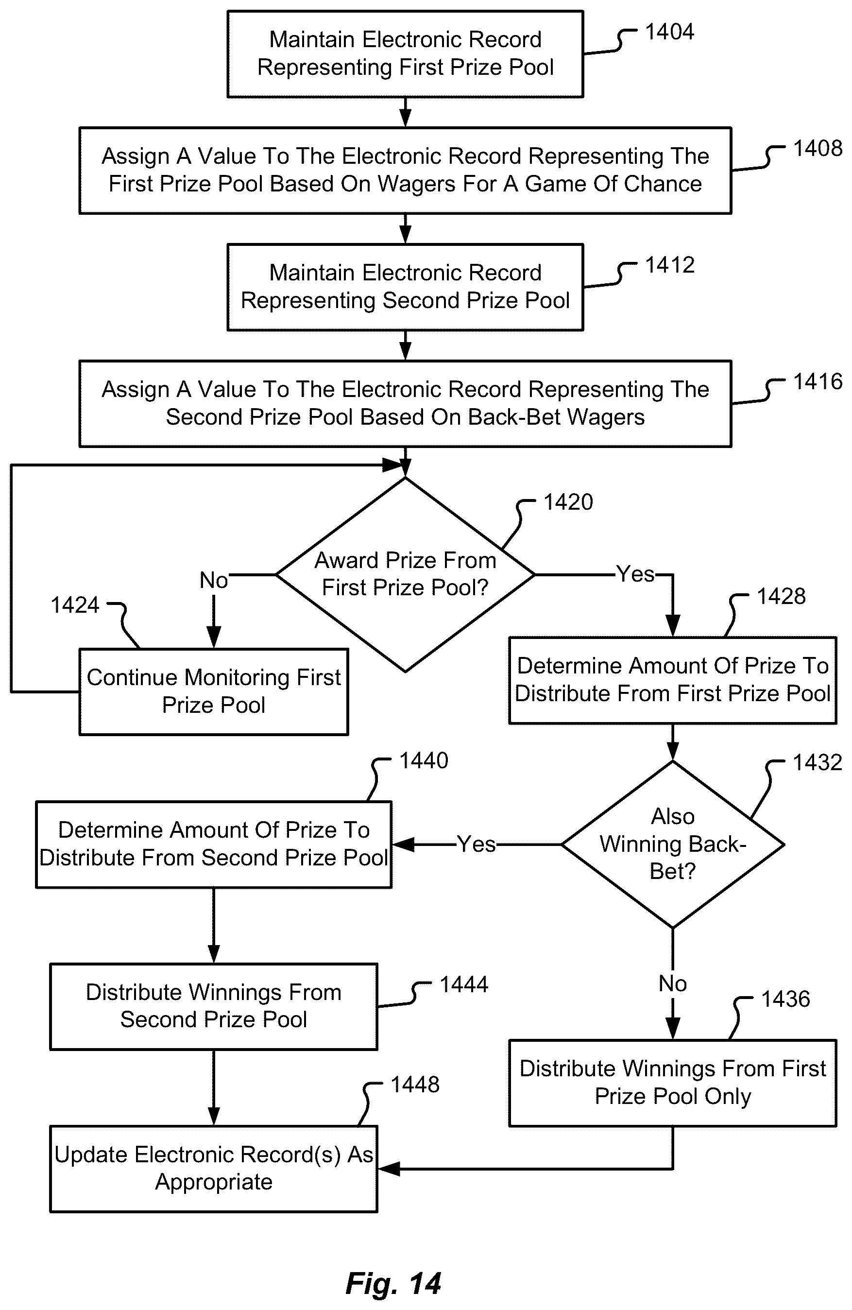 Patent US12307860 Figure 14 – System, method, and device for back-betting progressive prize pools in a gaming system
