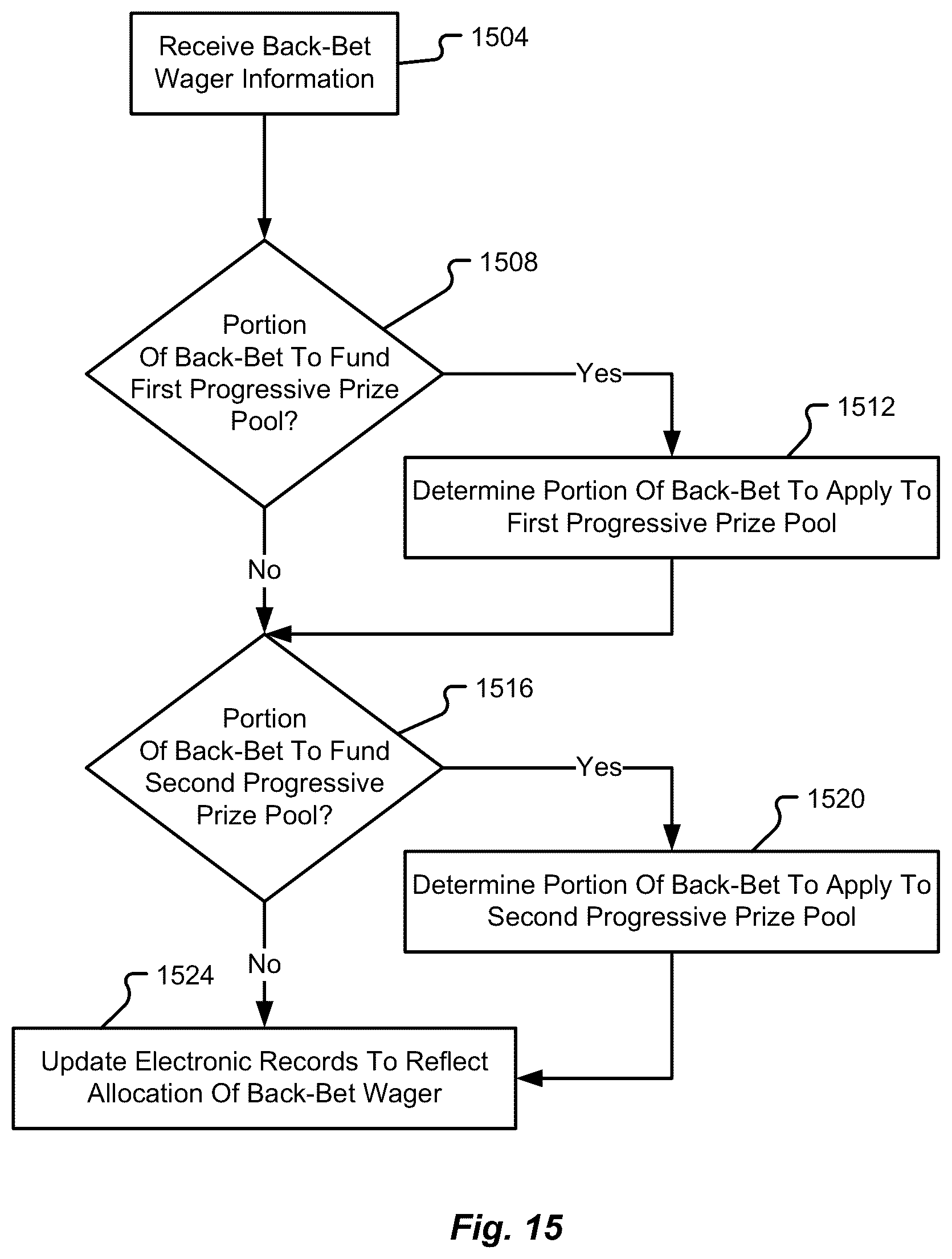 Patent US12307860 Figure 15 – System, method, and device for back-betting progressive prize pools in a gaming system