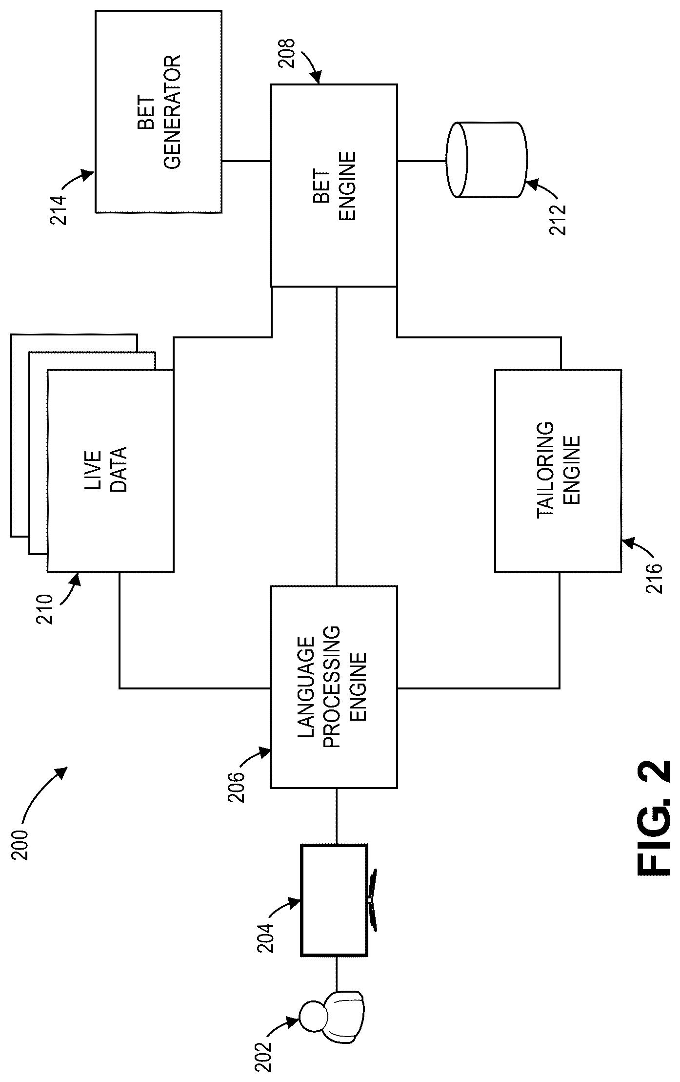 Patent US12307861 Figure 2 – AI-driven bet search