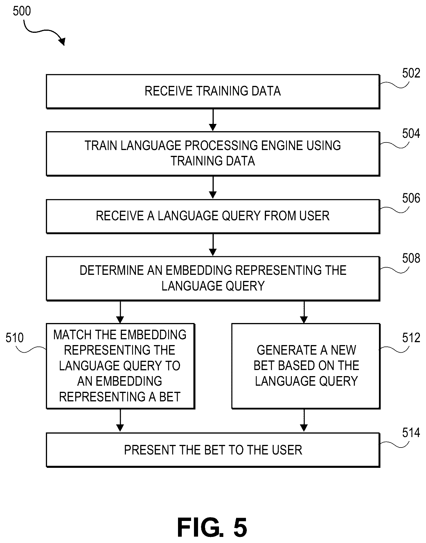 Patent US12307861 Figure 5 – AI-driven bet search