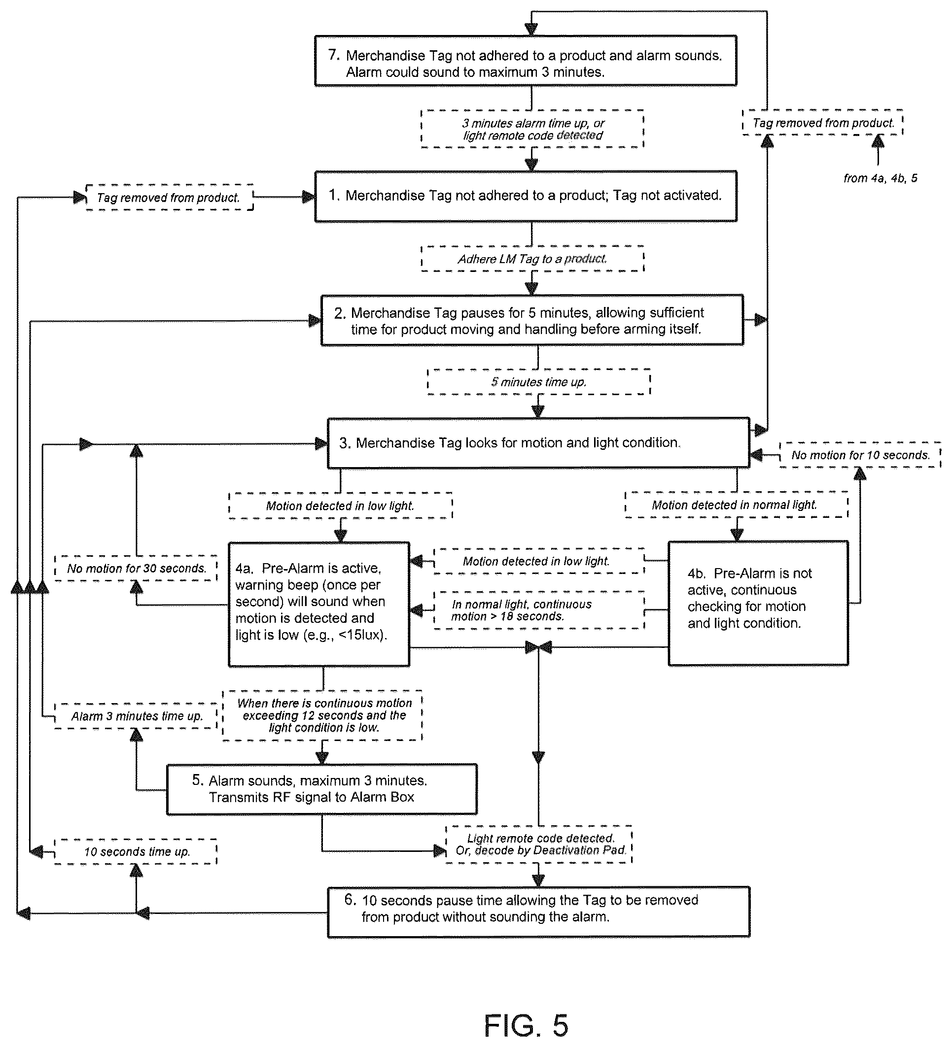 Patent US12307865 Figure 4 – Anti-theft device with remote alarm feature