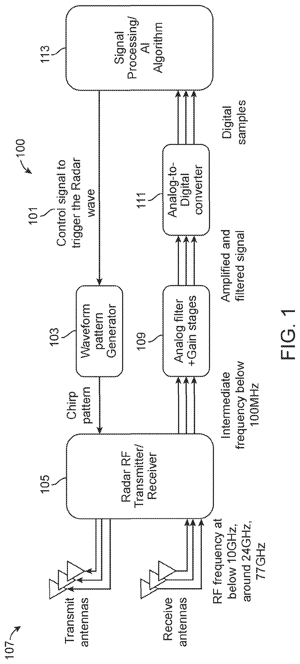 Patent US12307869 Figure 1 – System and method for state identity of a user and initiating feedback using multiple sources