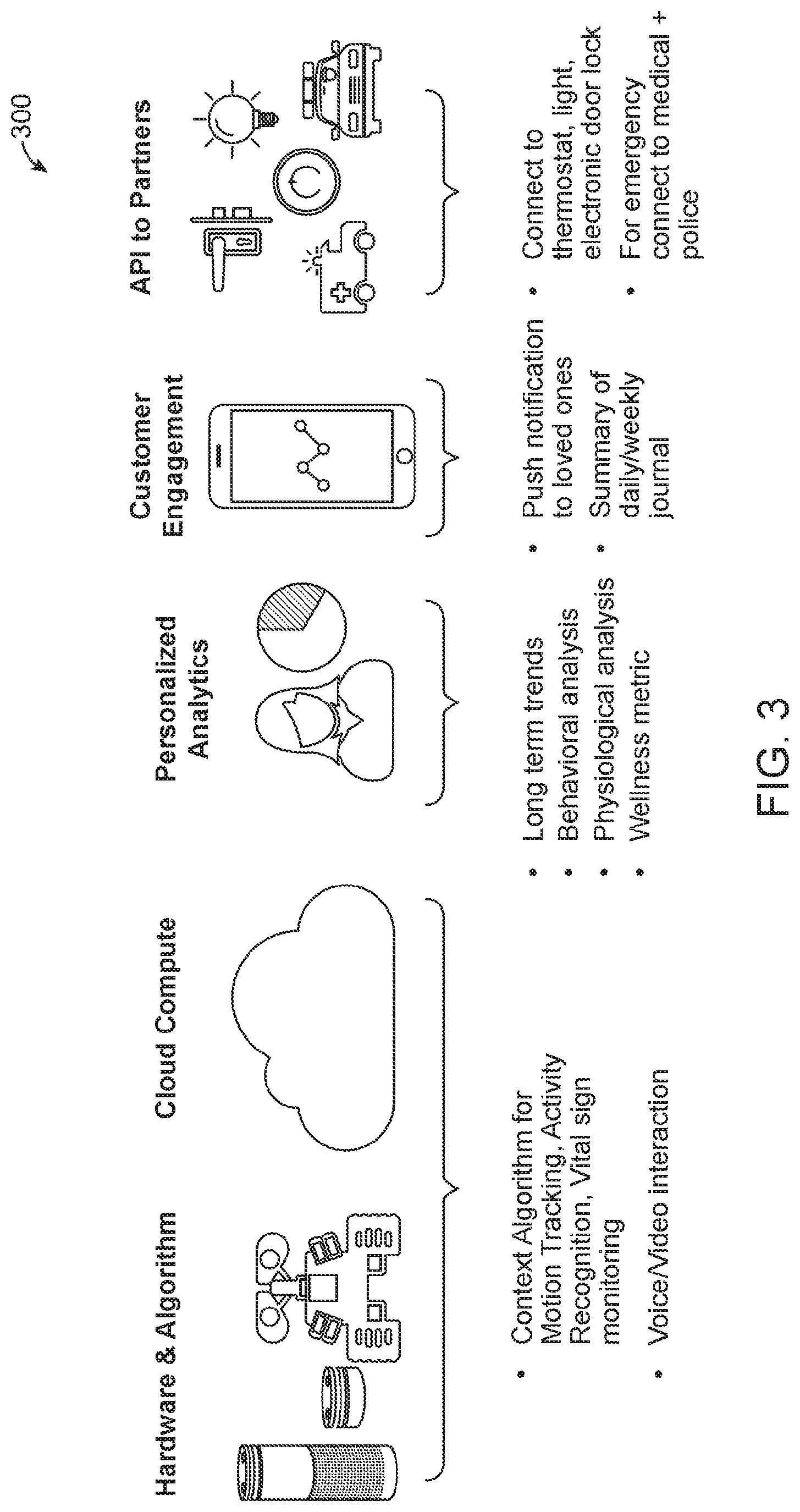 Patent US12307869 Figure 3 – System and method for state identity of a user and initiating feedback using multiple sources