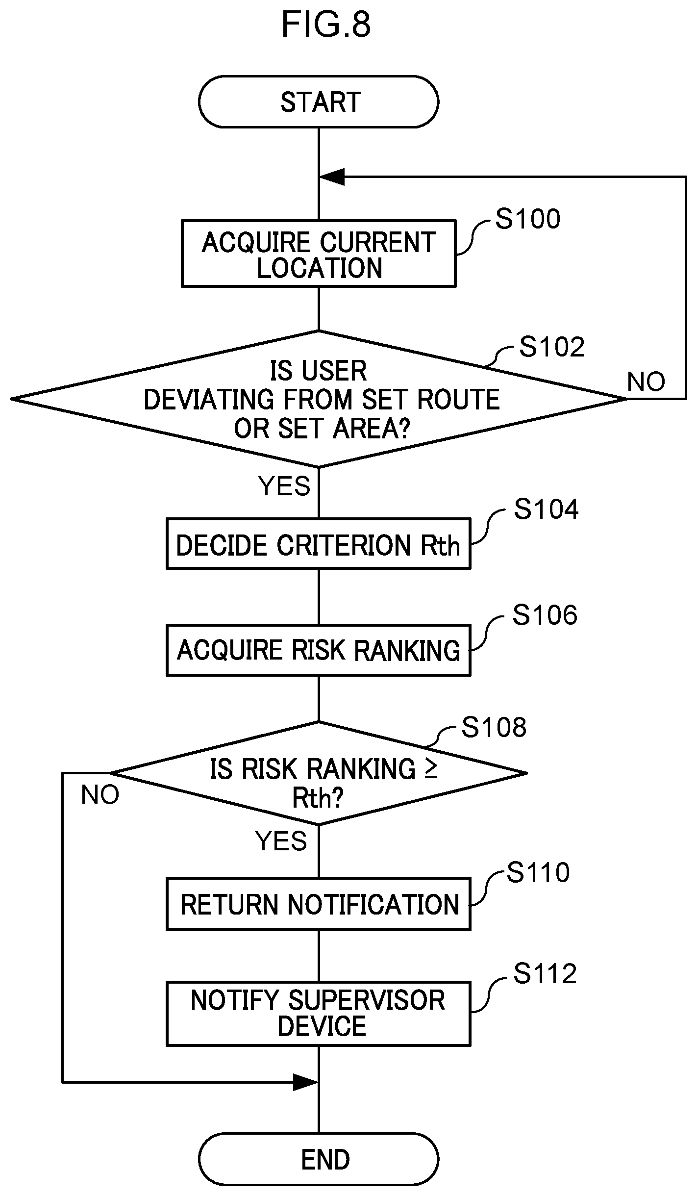 Patent US12307870 Figure 6 – User device, safety education system, control method, and non-transitory recording medium in which control program is recorded