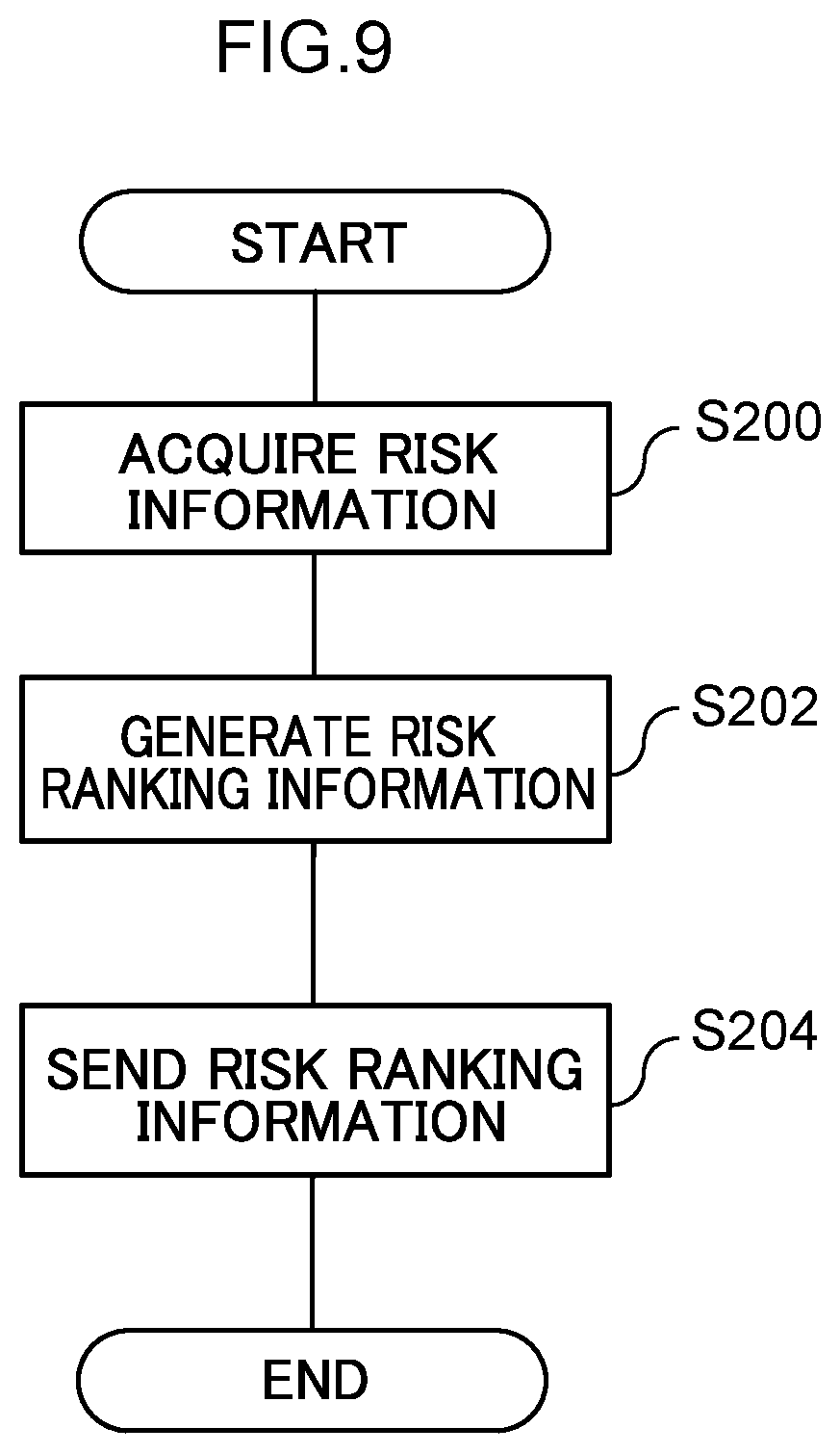 Patent US12307870 Figure 7 – User device, safety education system, control method, and non-transitory recording medium in which control program is recorded