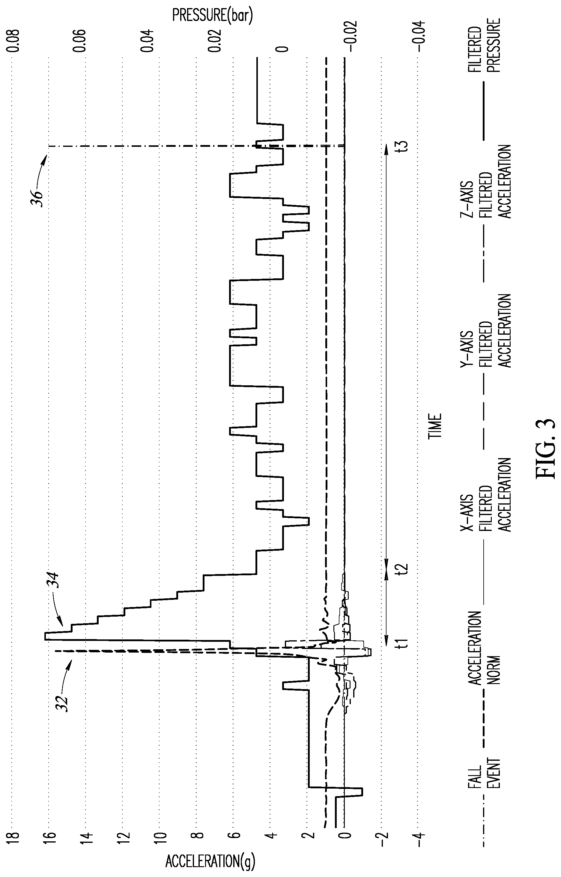 Patent US12307871 Figure 2 – In-sensor fall detection
