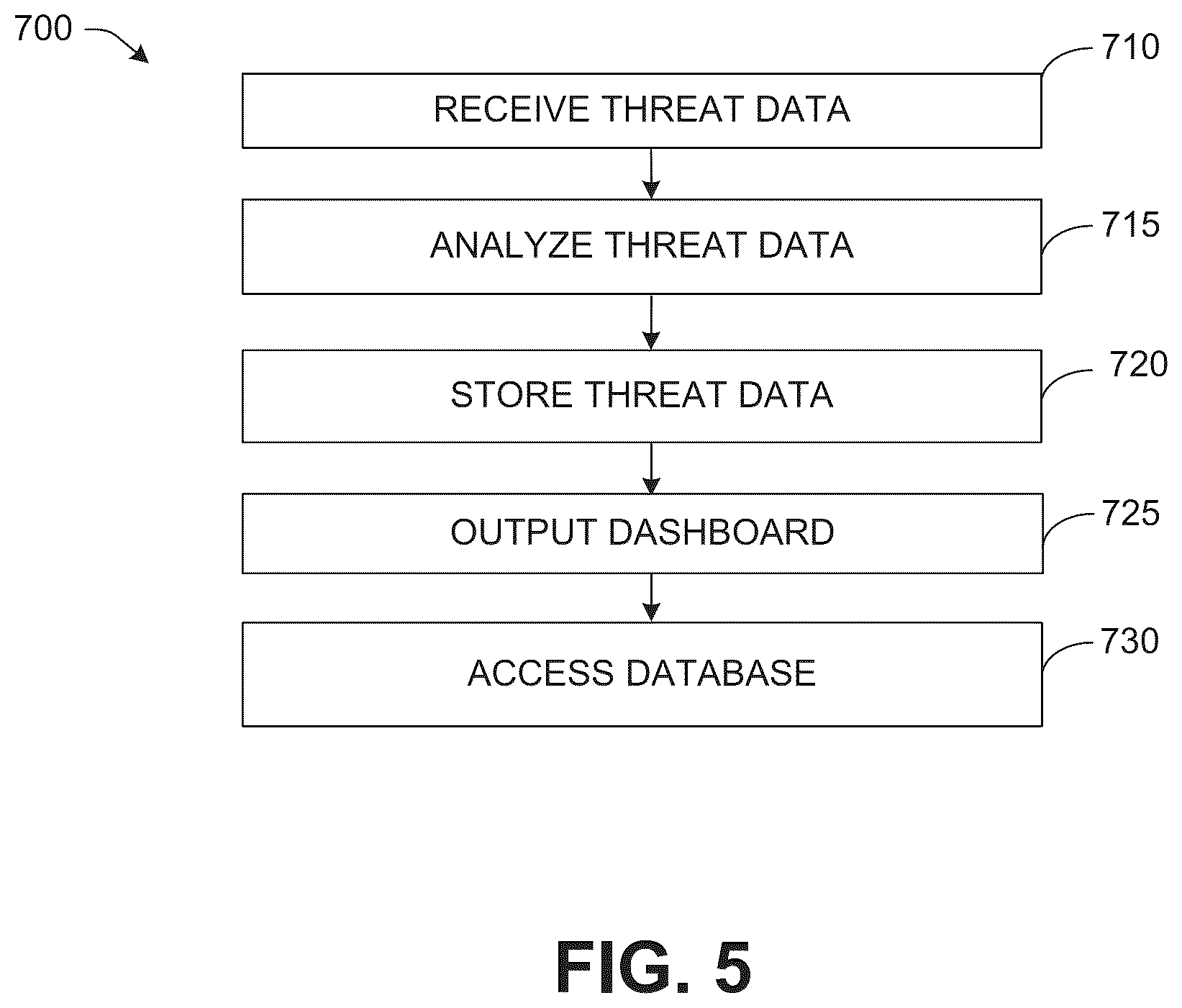 Patent US12307873 Figure 10 – Threat data analyzer