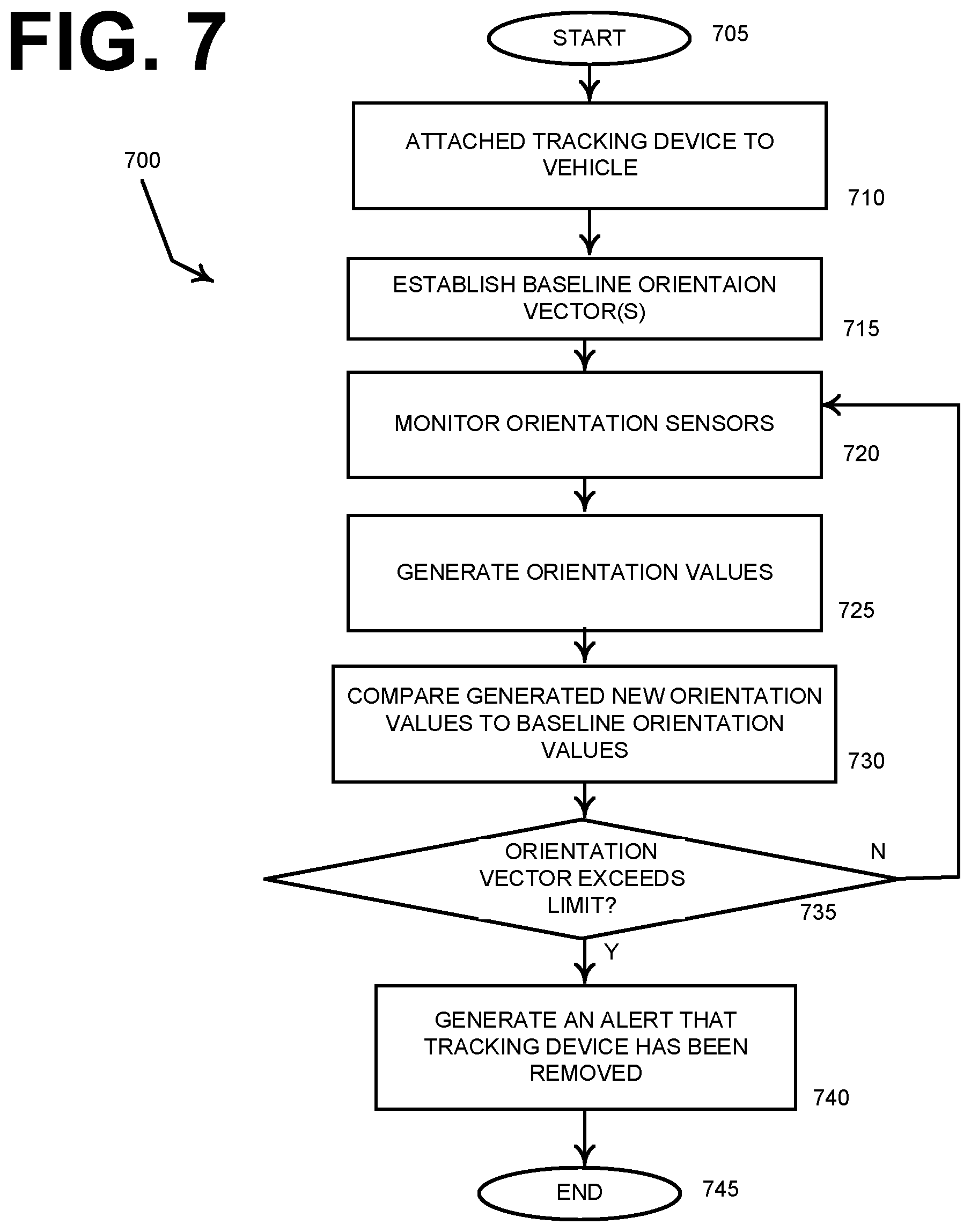 Patent US12307874 Figure 7 – Determining the status of a tracking device based on orientation