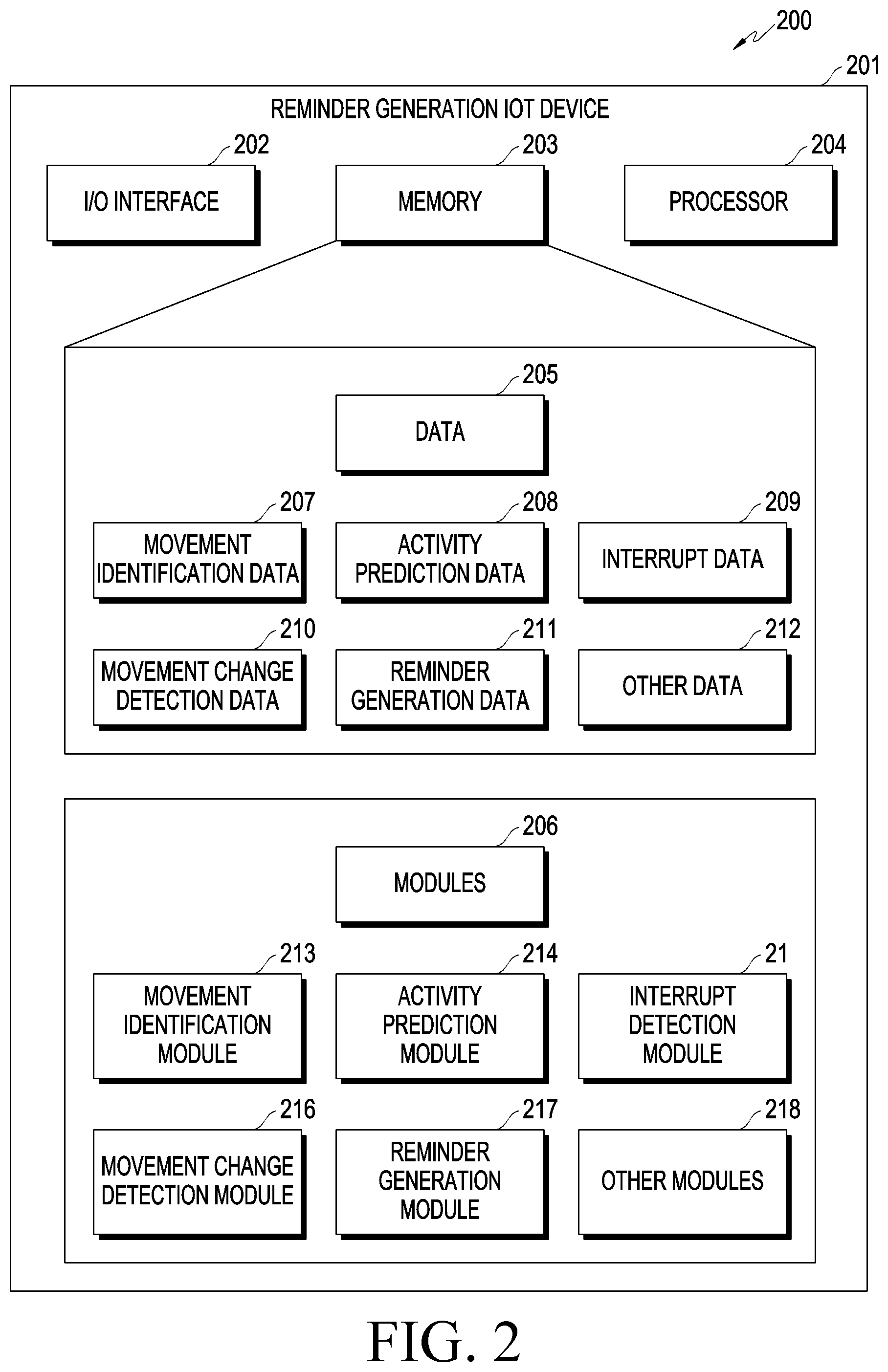 Patent US12307877 Figure 3 – Method and electronic device for generating activity reminder in IoT environment